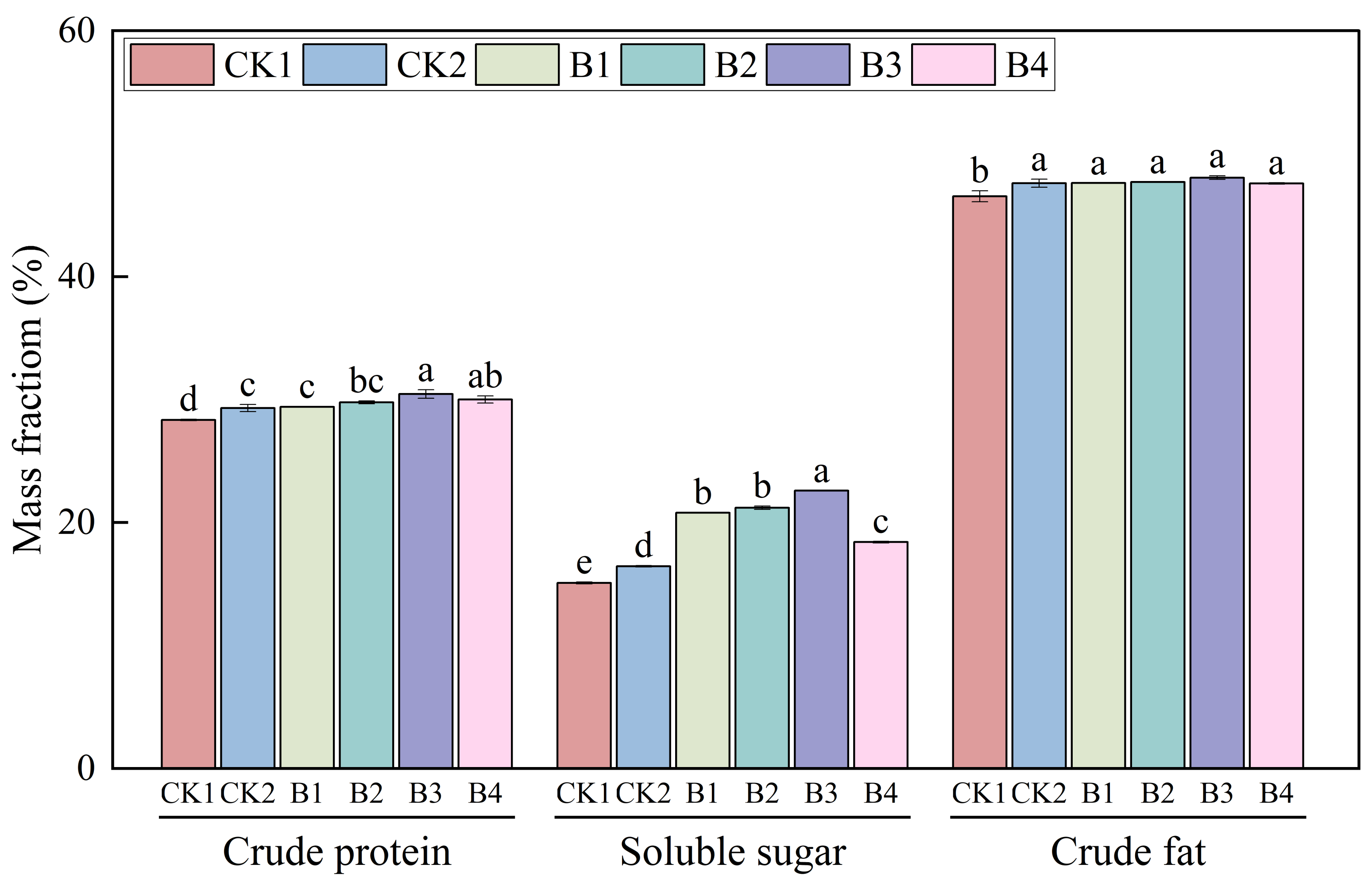 Agronomy 14 02332 g002