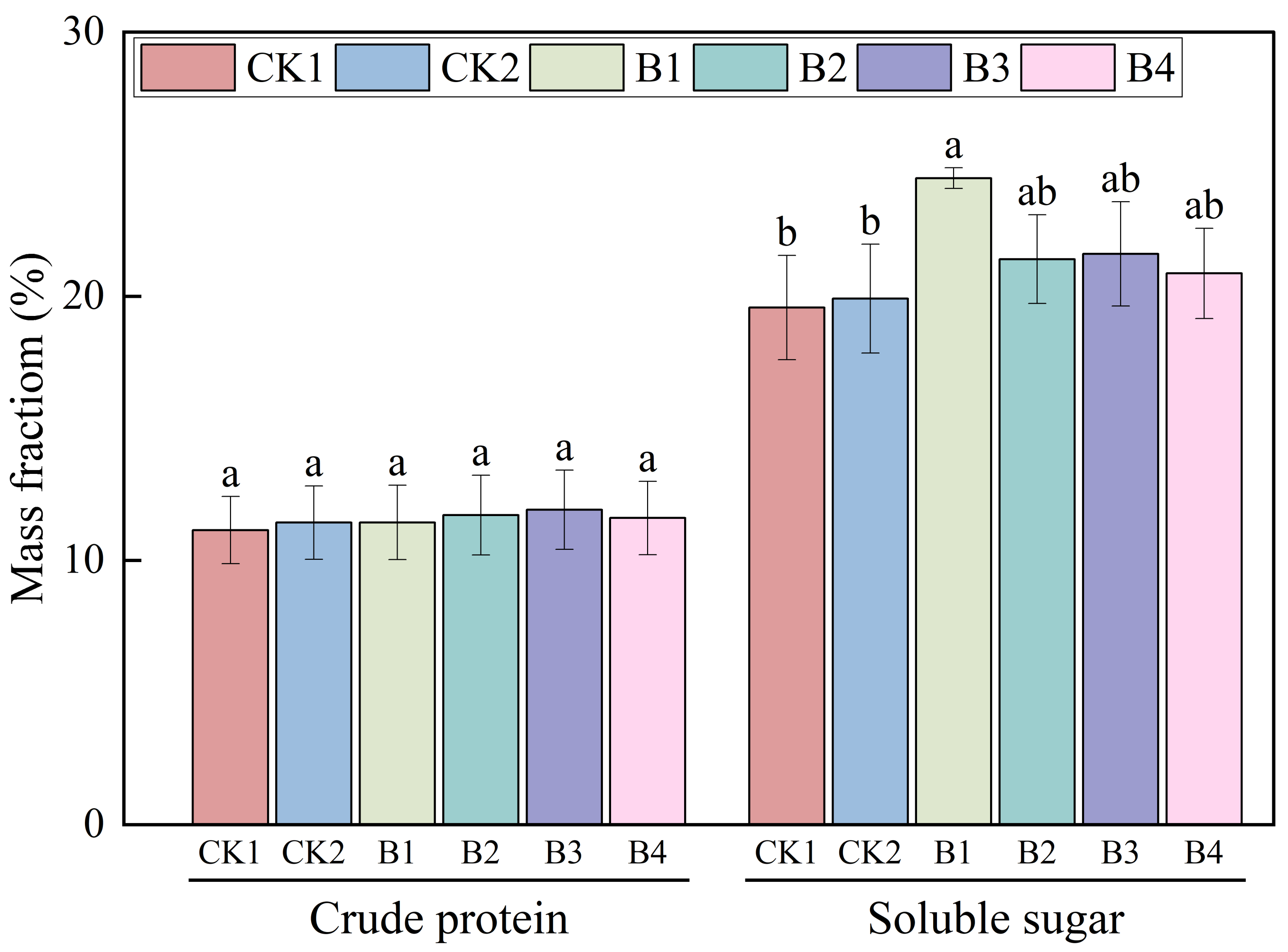 Agronomy 14 02332 g003