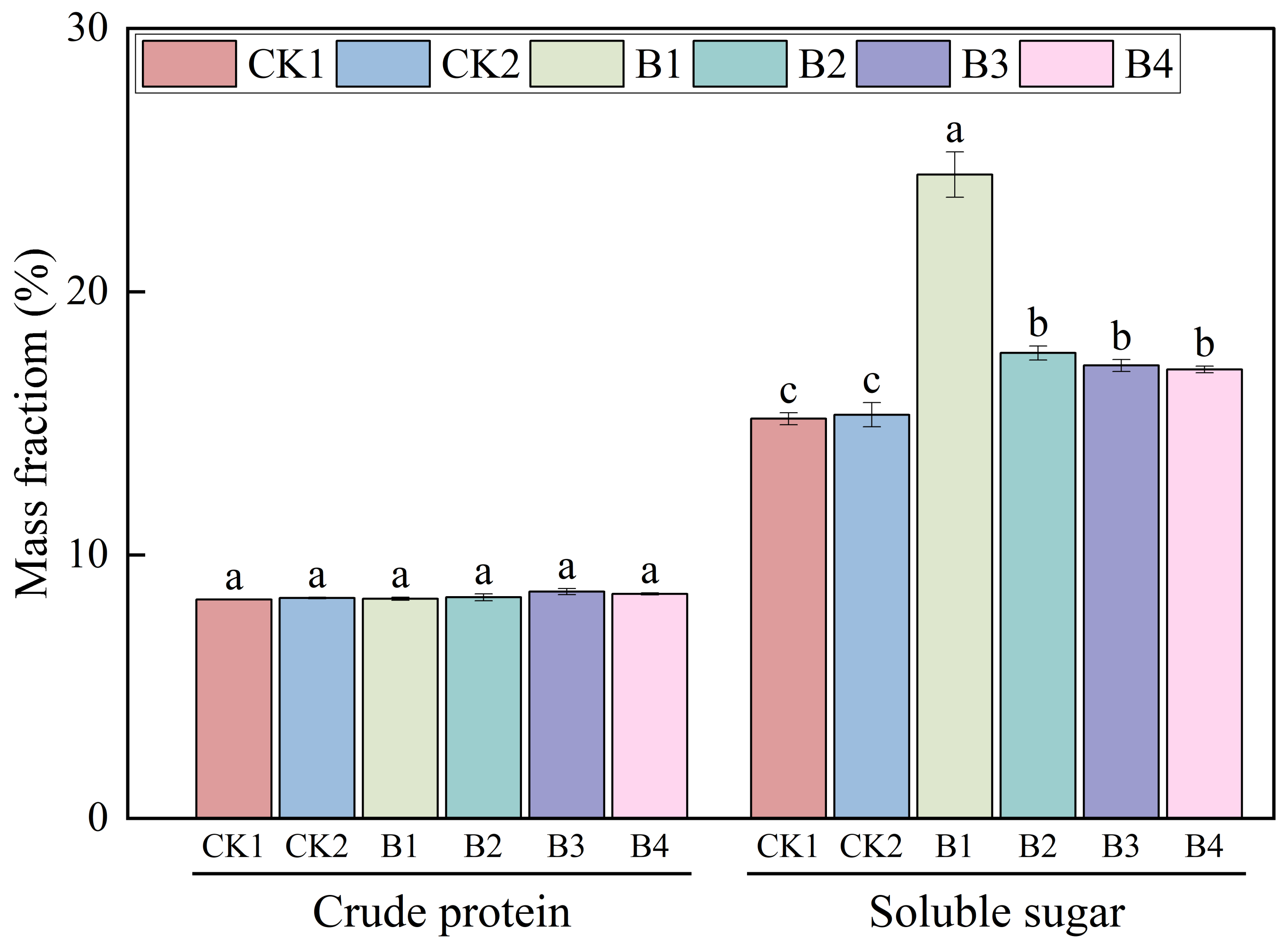 Agronomy 14 02332 g004