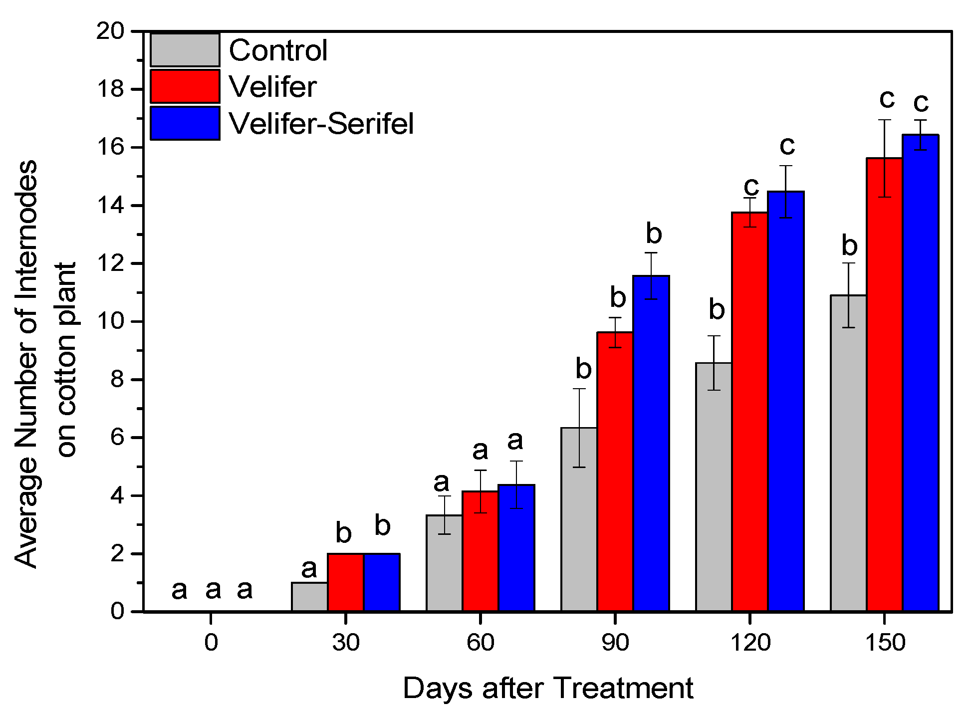Agronomy 14 02335 g004