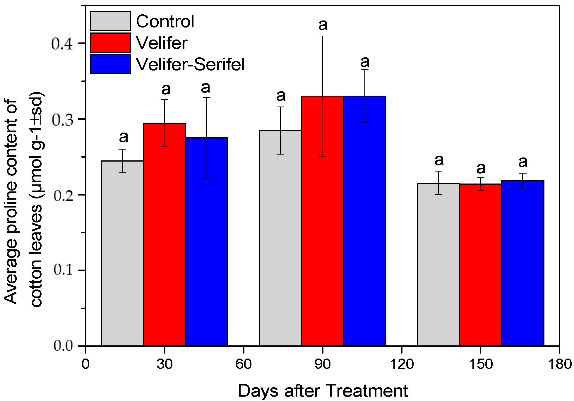 Agronomy 14 02335 g008