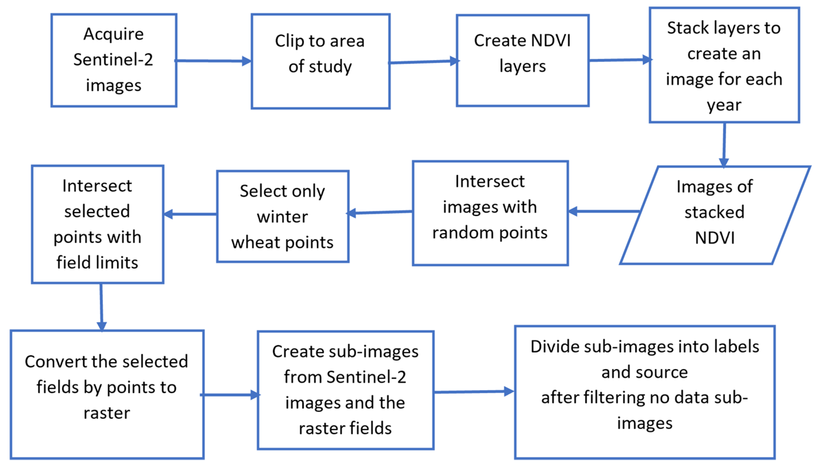 Agronomy 14 02337 g003