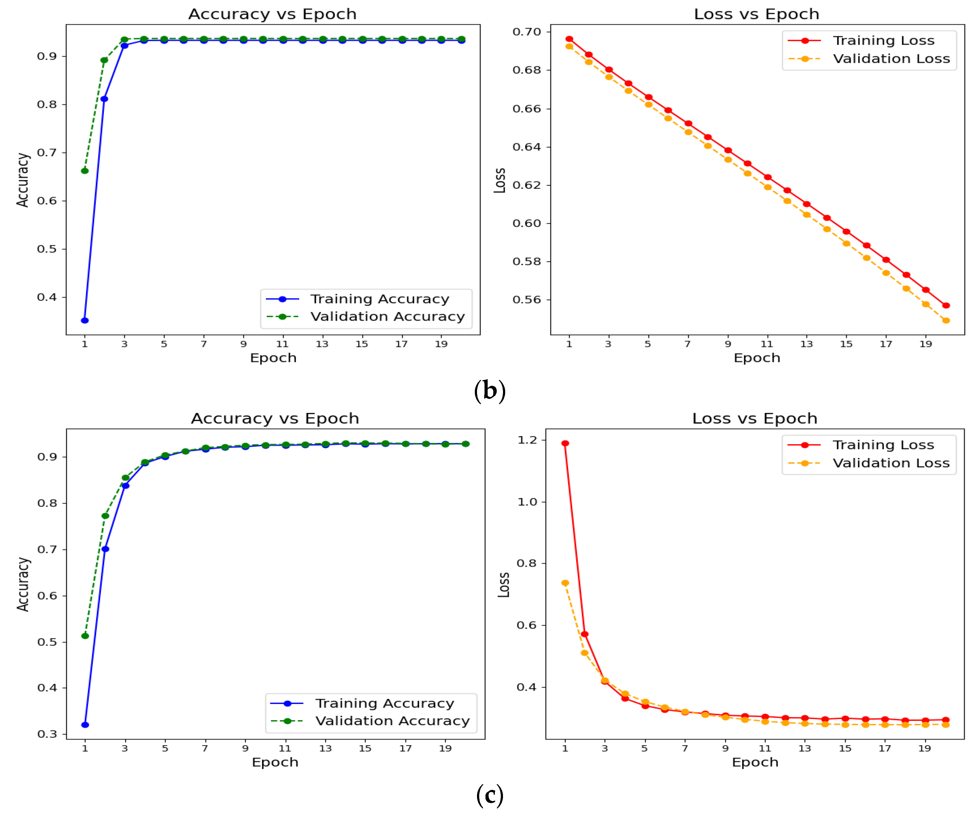 Agronomy 14 02337 g007b