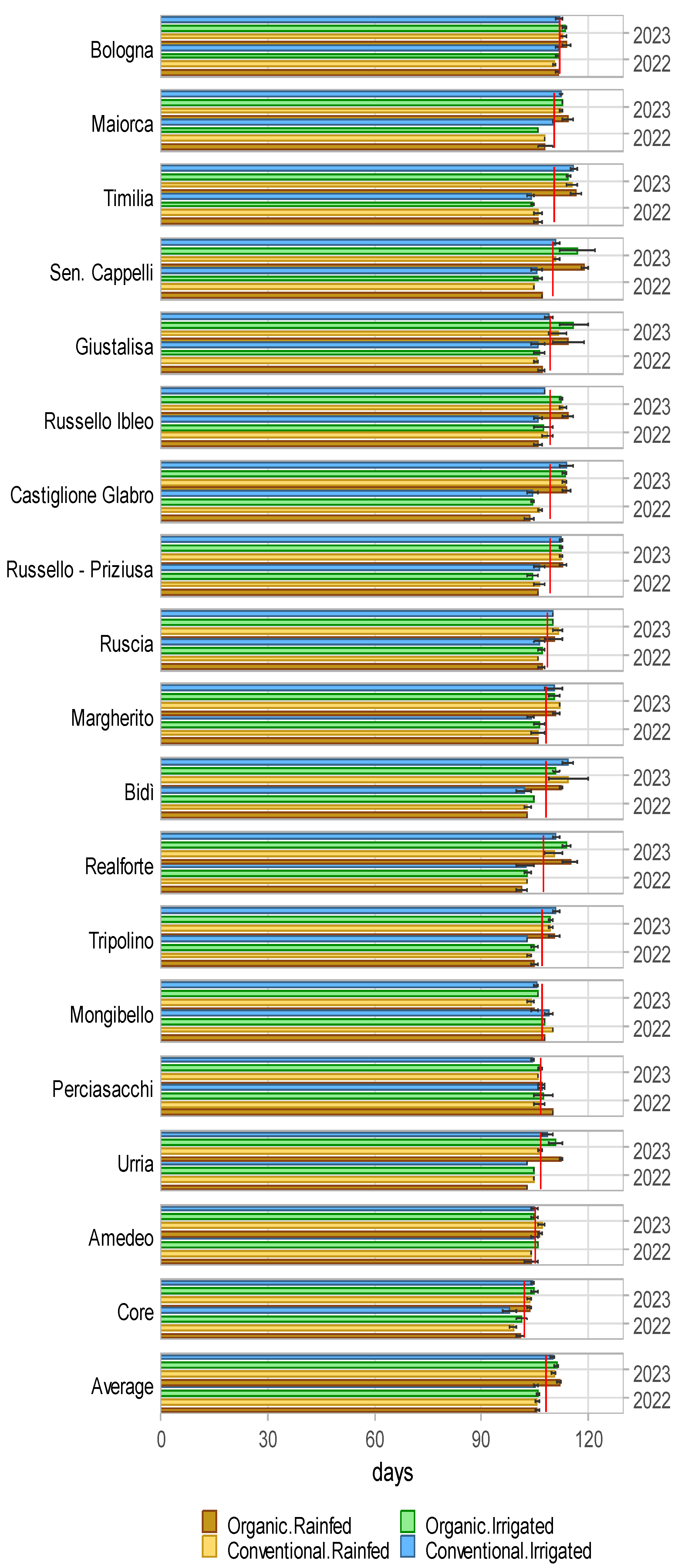 Agronomy 14 02338 g002