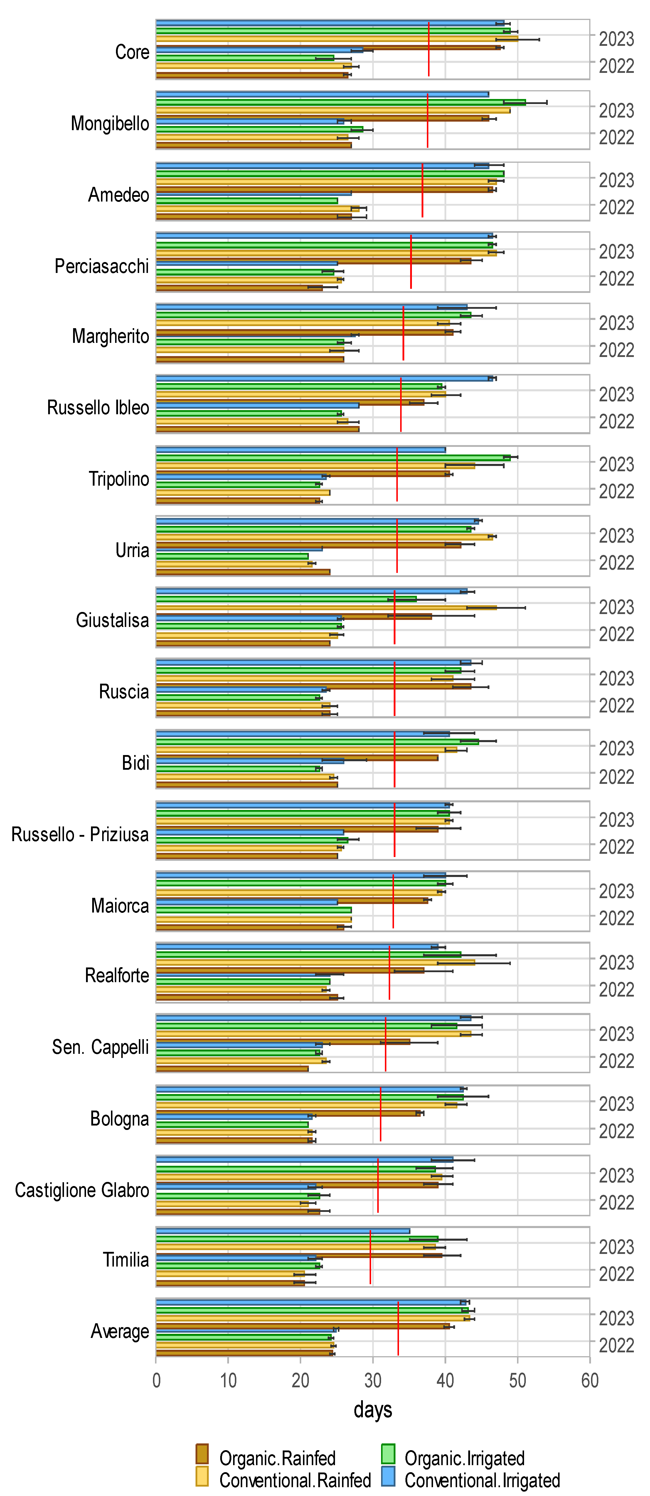 Agronomy 14 02338 g003