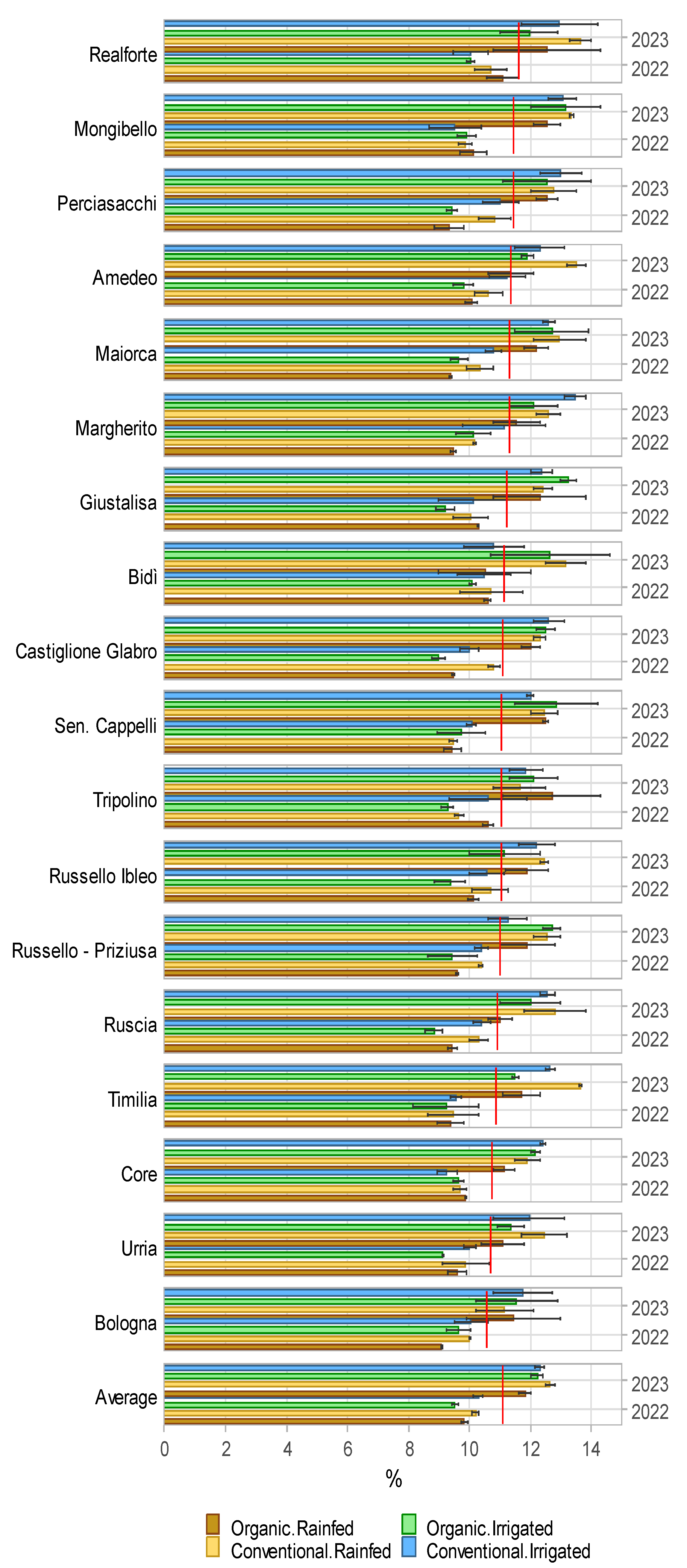 Agronomy 14 02338 g007