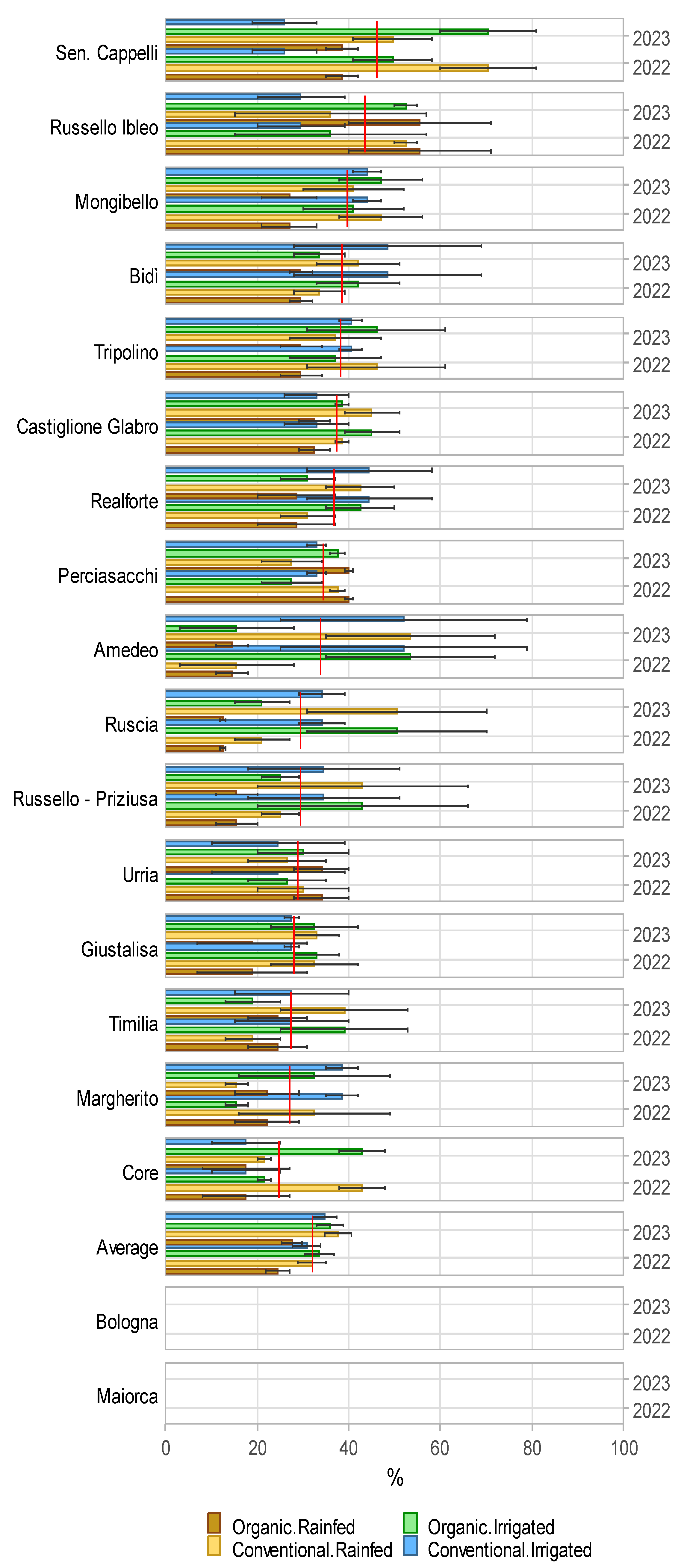 Agronomy 14 02338 g008