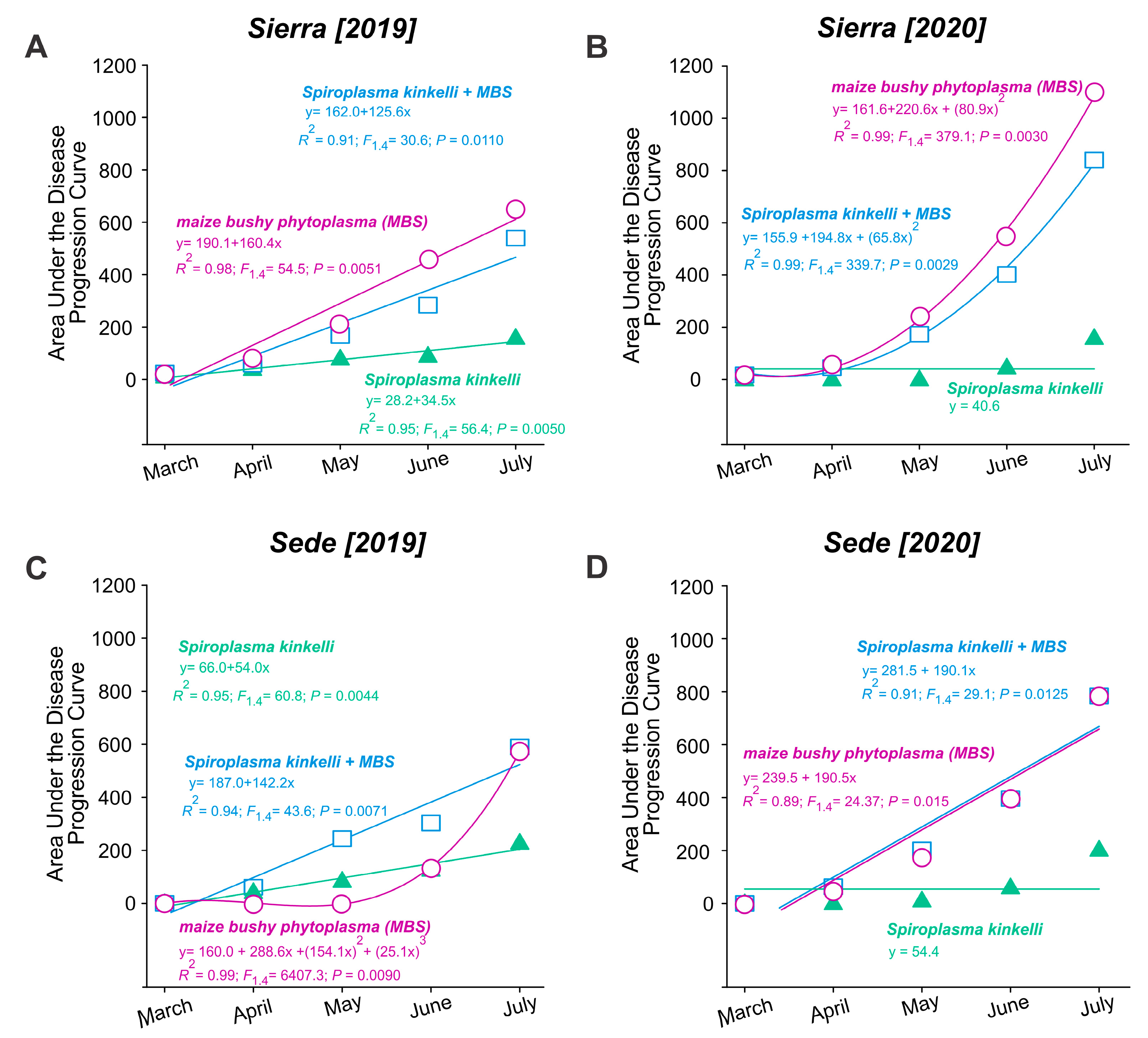 Agronomy 14 02341 g003