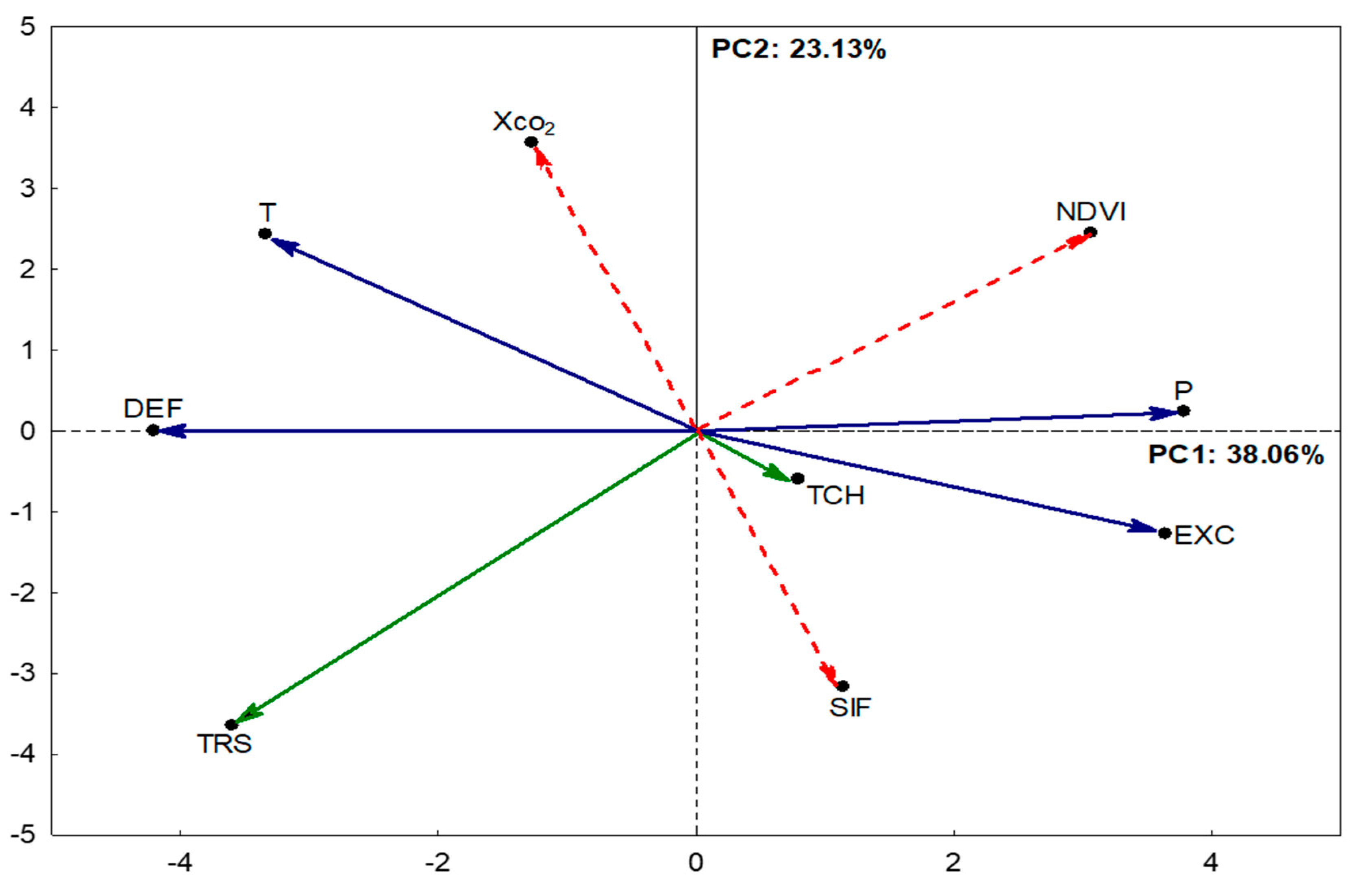 Agronomy 14 02345 g006