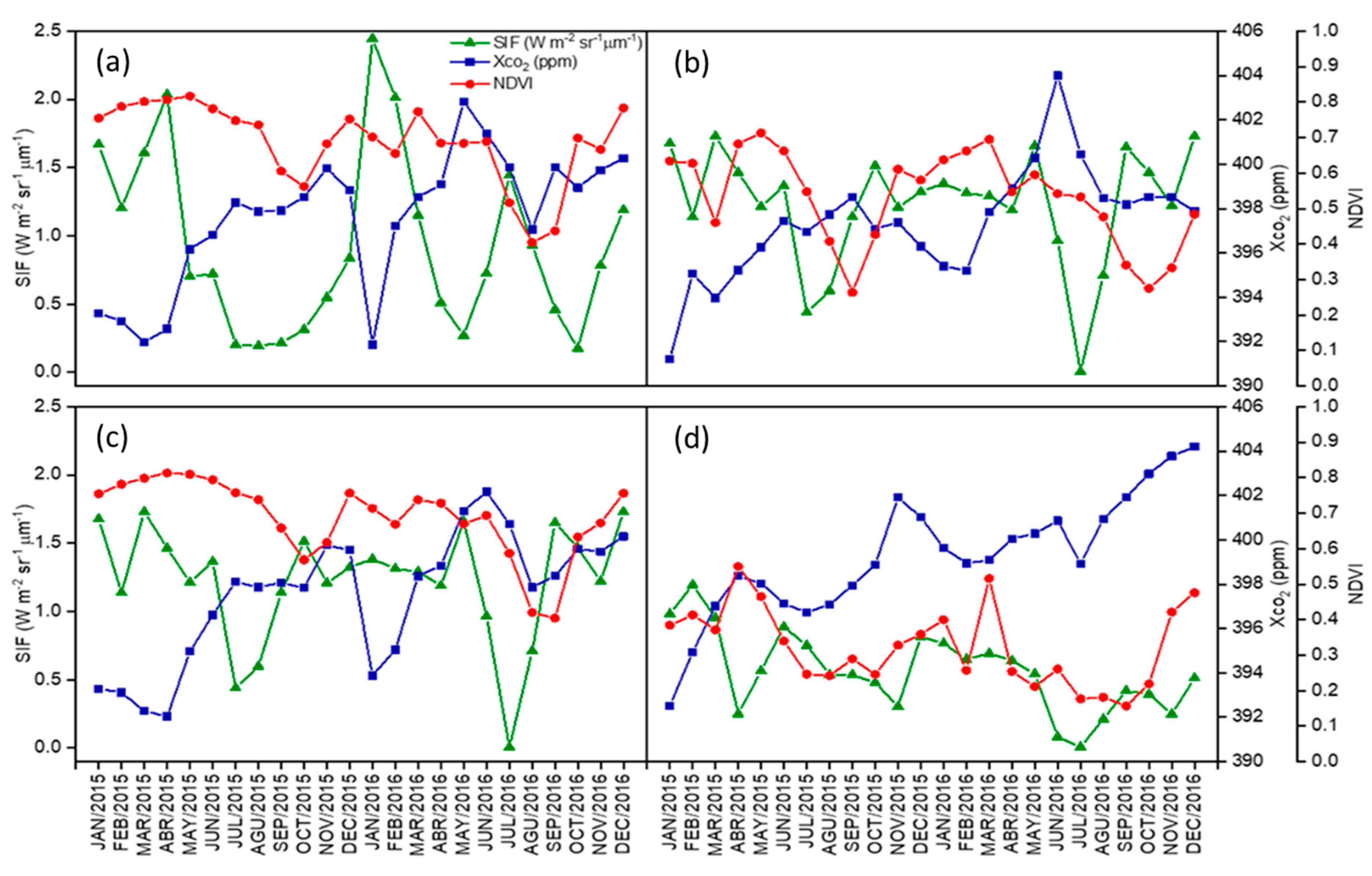 Agronomy 14 02345 g008