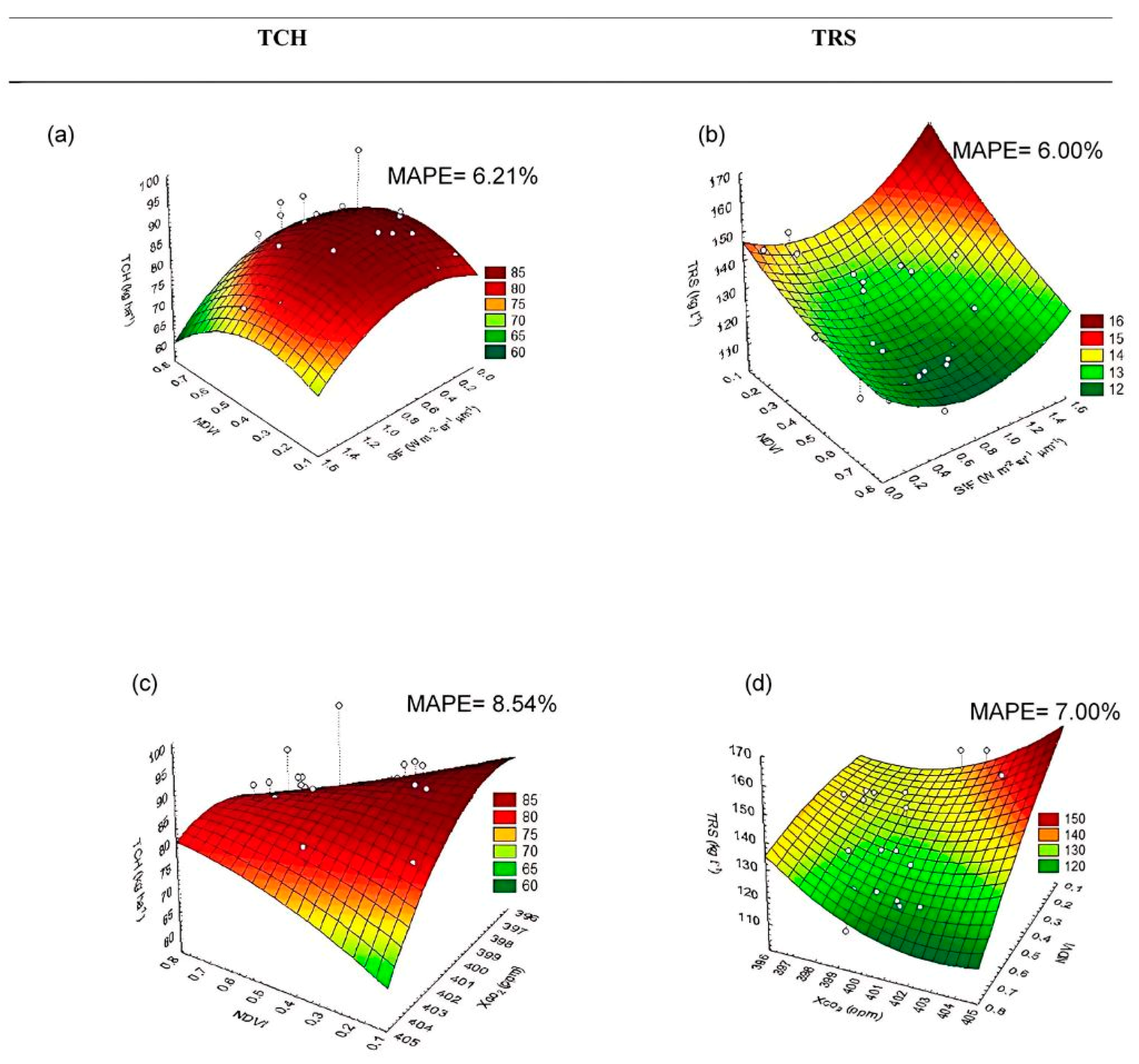 Agronomy 14 02345 g010