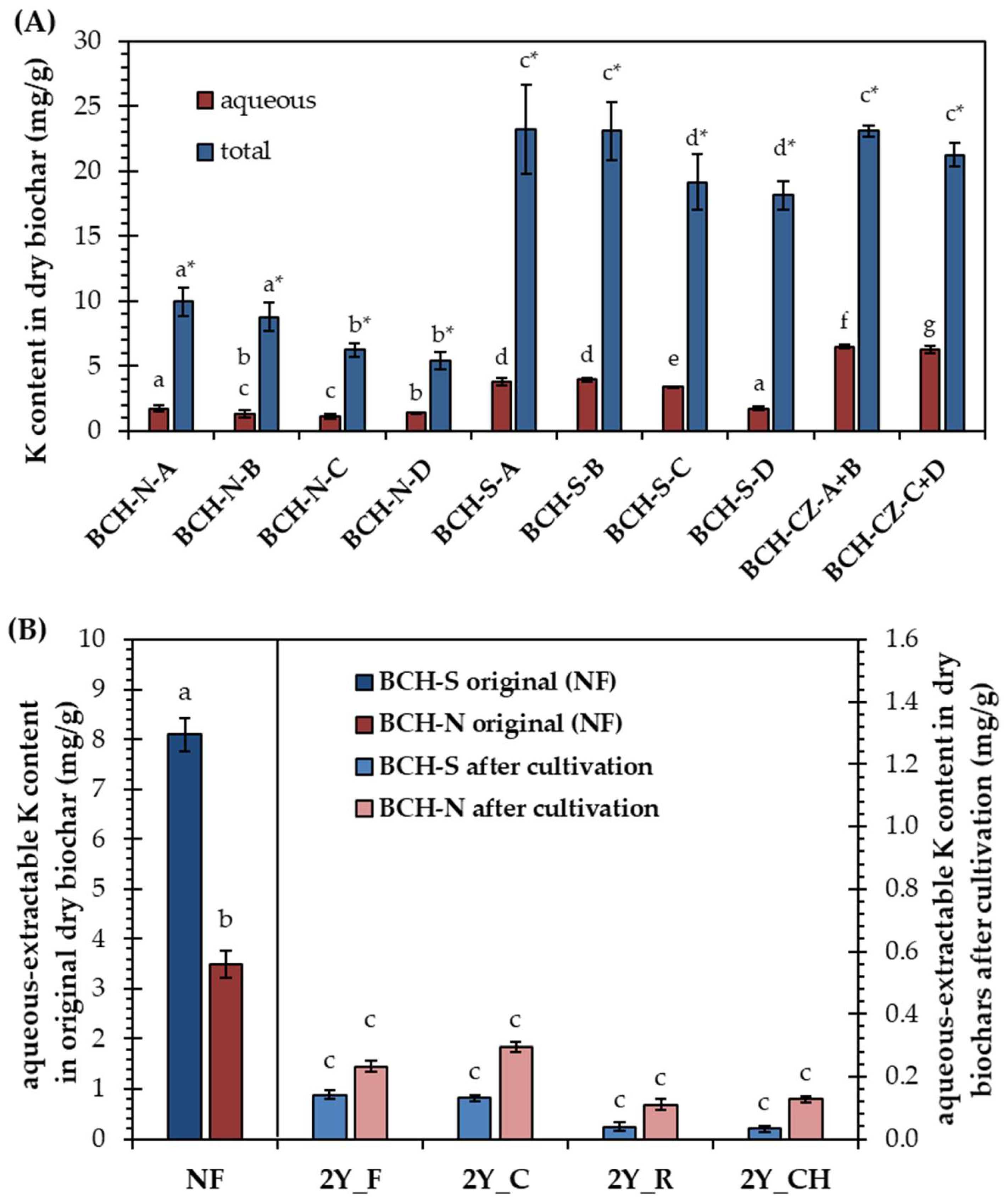 Agronomy 14 02346 g001