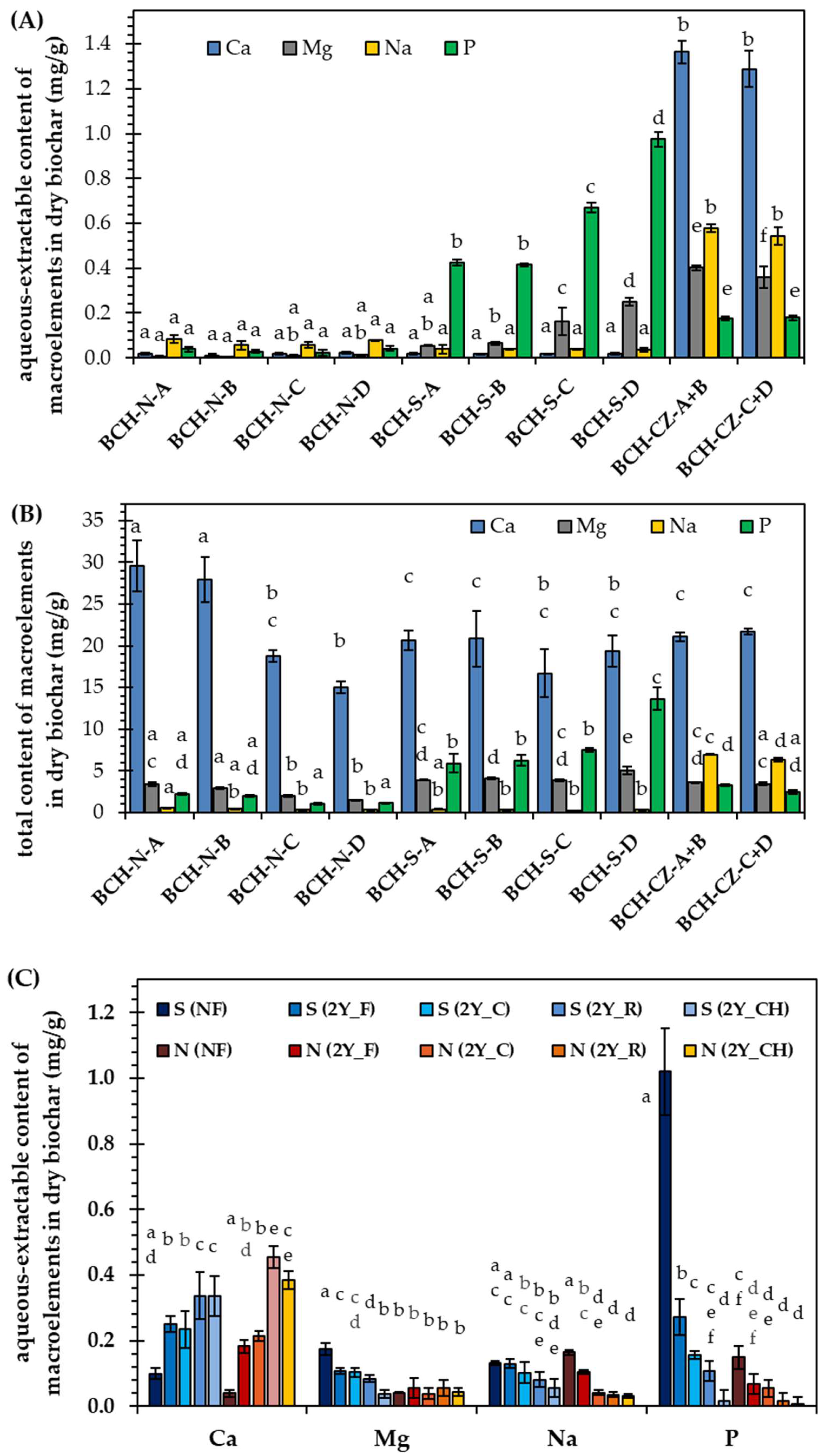 Agronomy 14 02346 g002