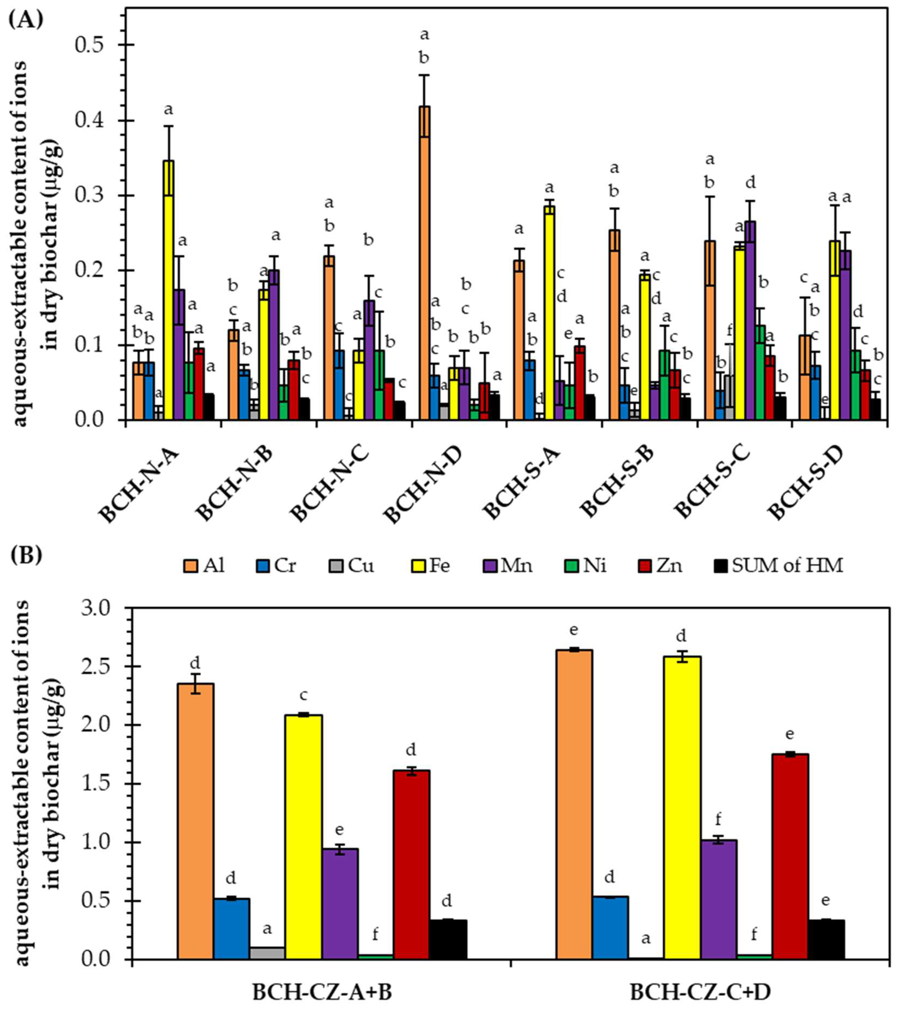 Agronomy 14 02346 g003