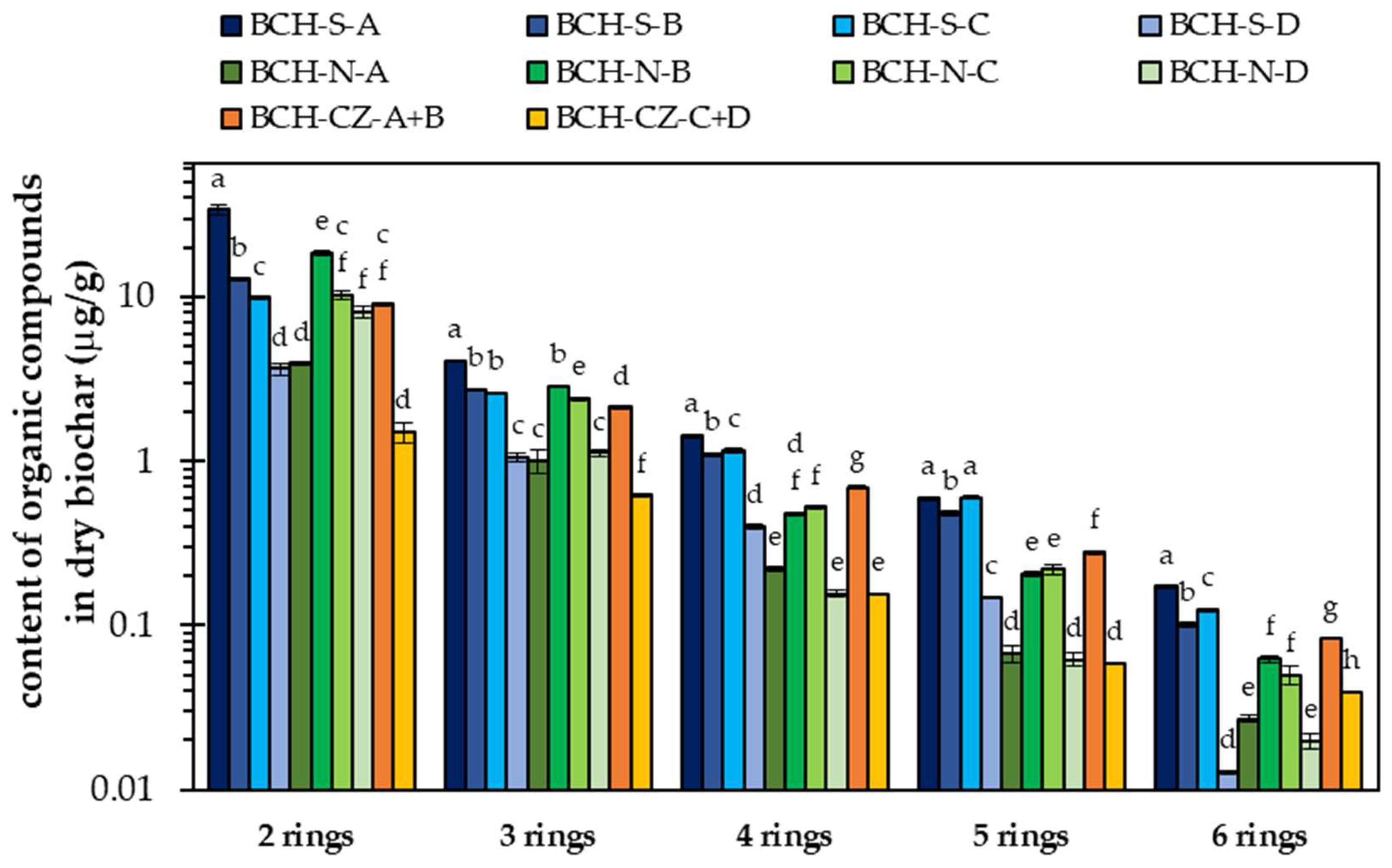 Agronomy 14 02346 g005