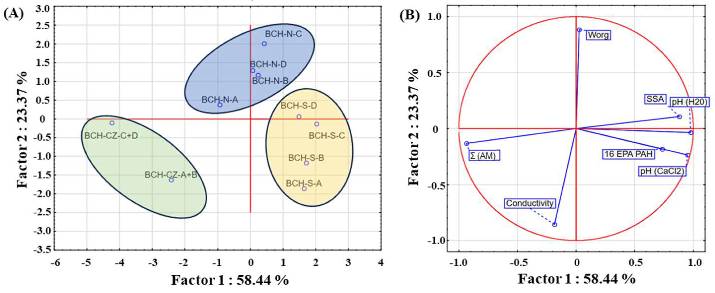 Agronomy 14 02346 g006