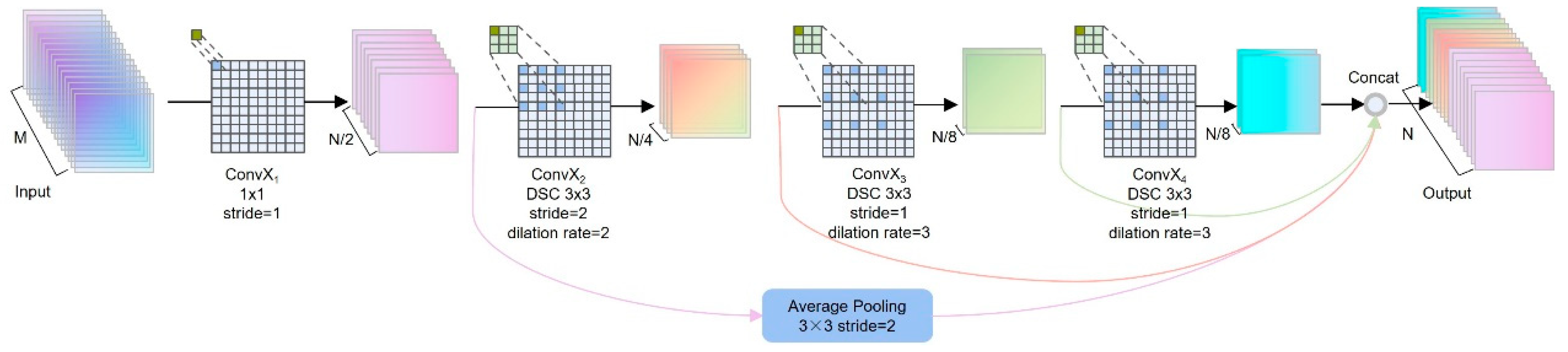 Agronomy 14 02347 g007