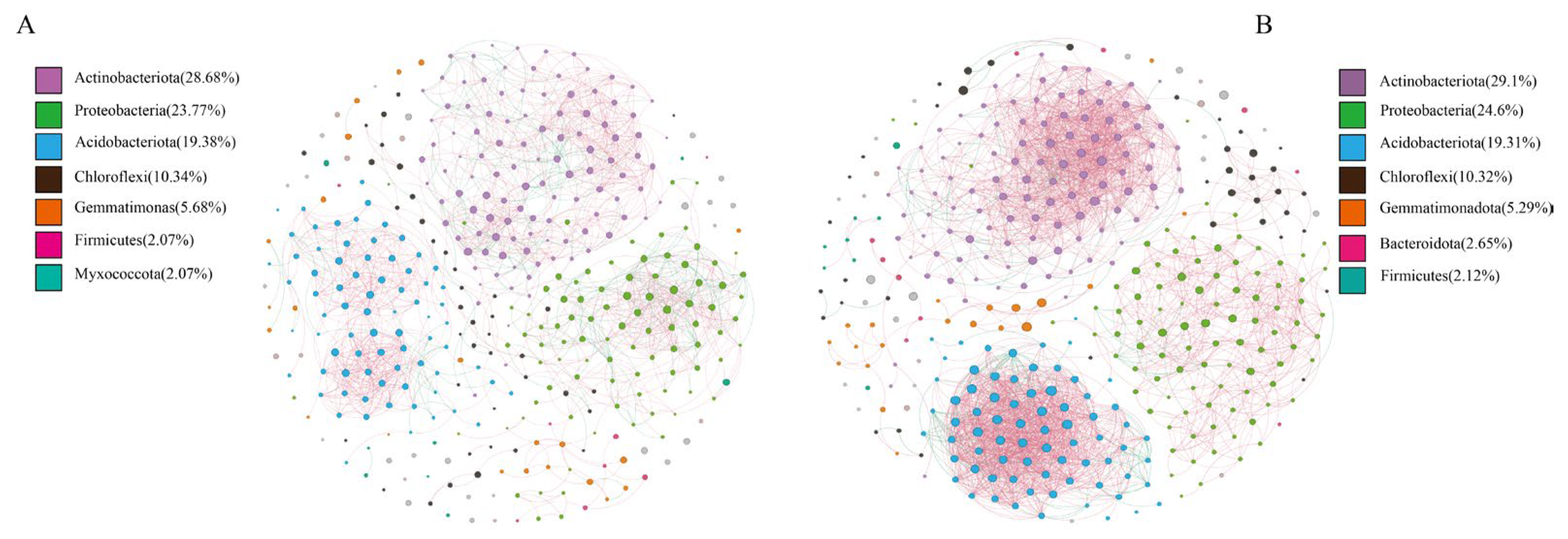 Agronomy 14 02348 g004