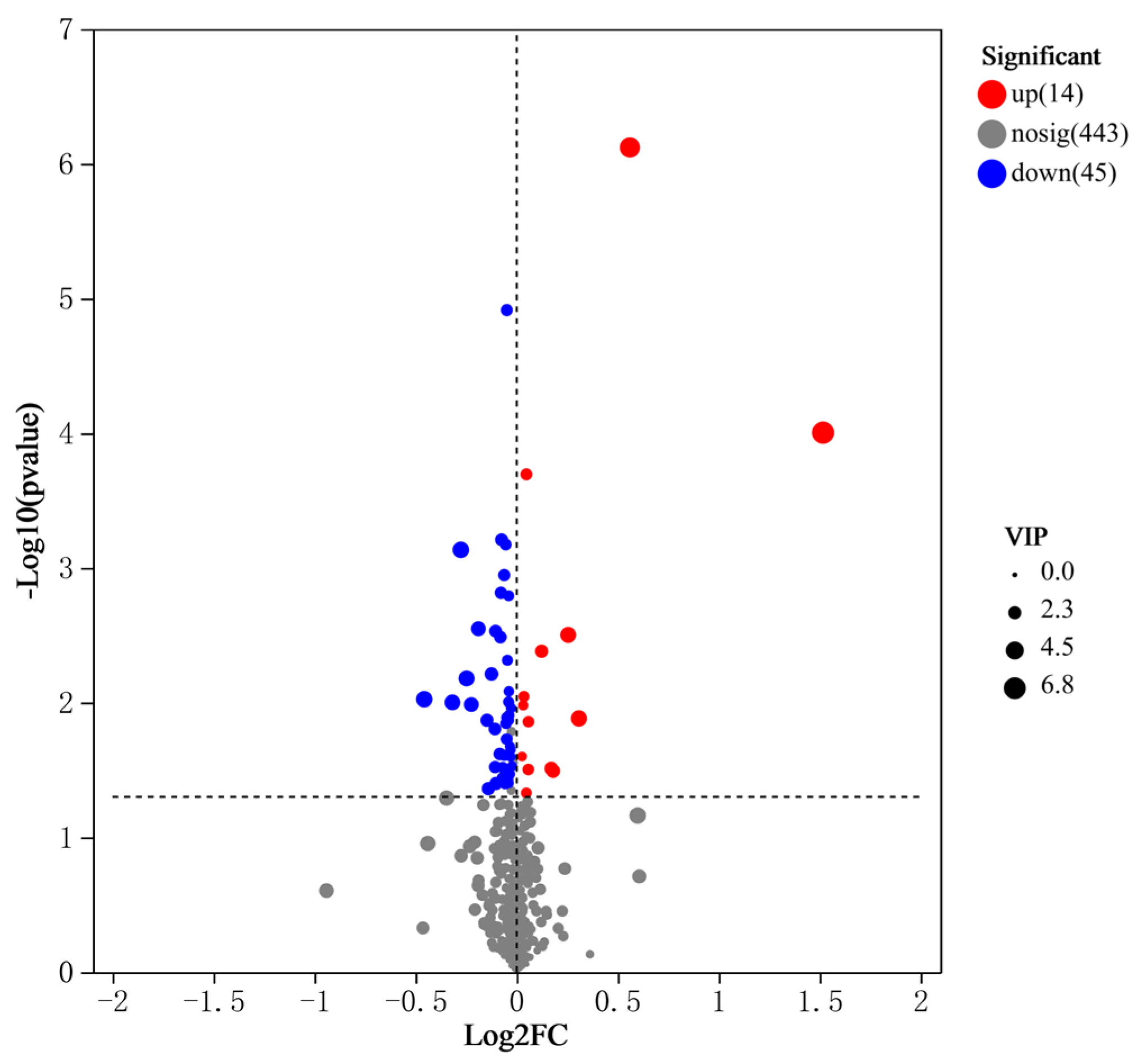 Agronomy 14 02348 g008