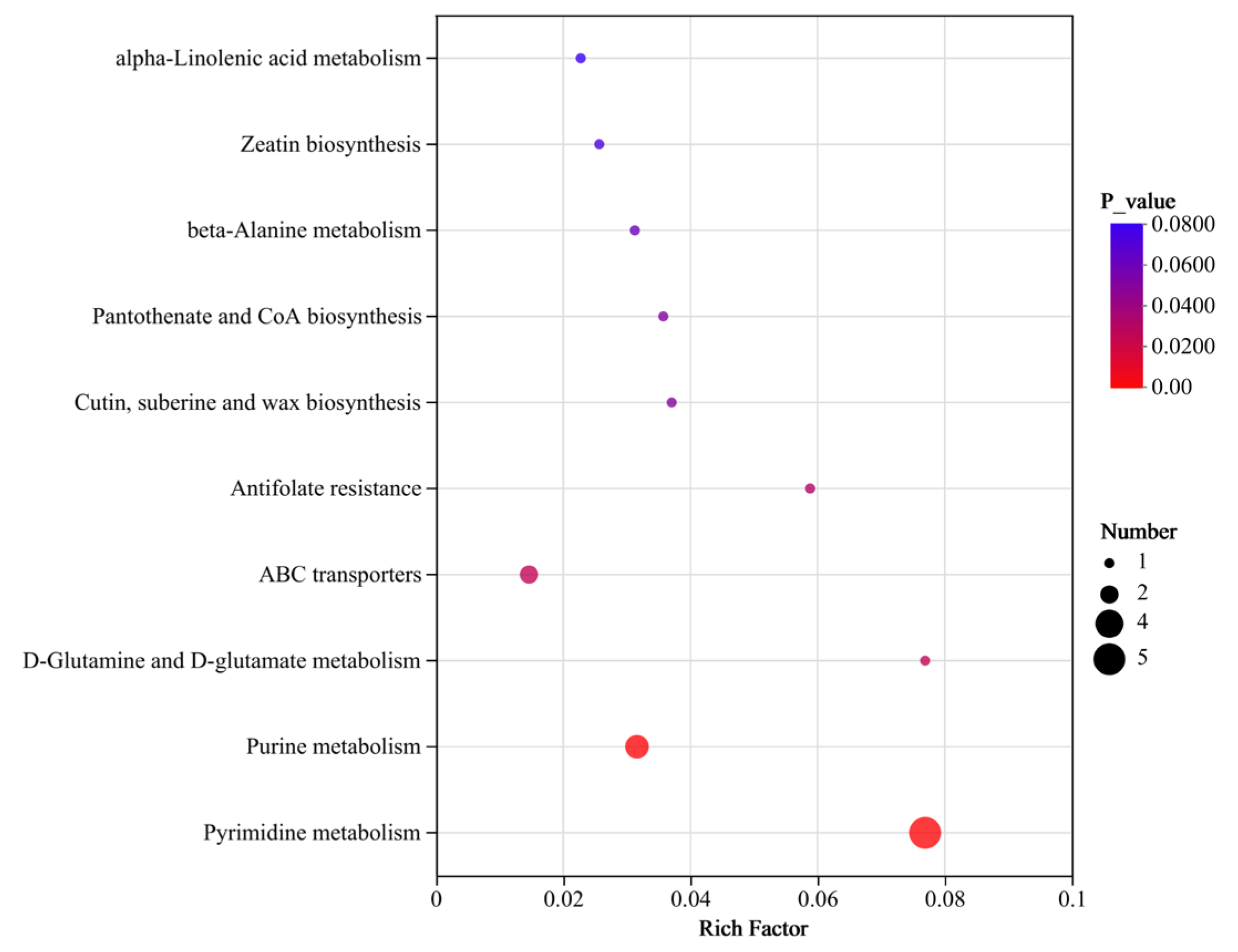 Agronomy 14 02348 g009