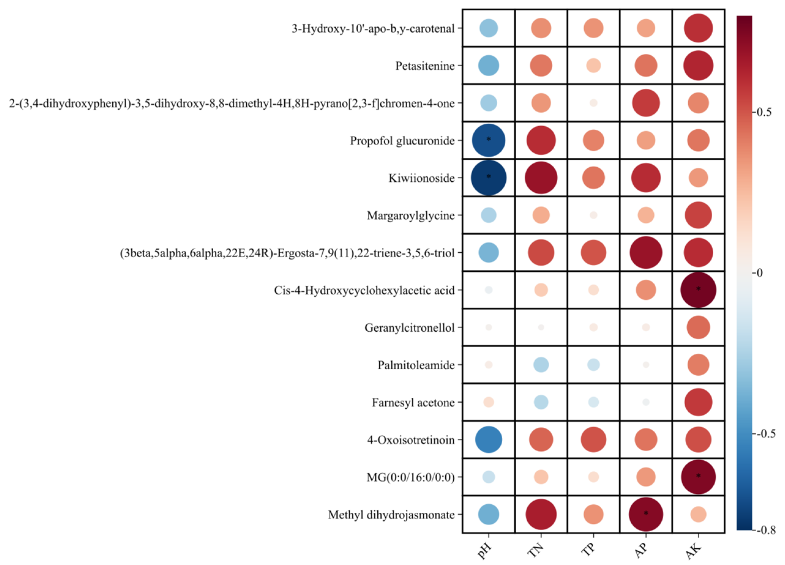 Agronomy 14 02348 g010