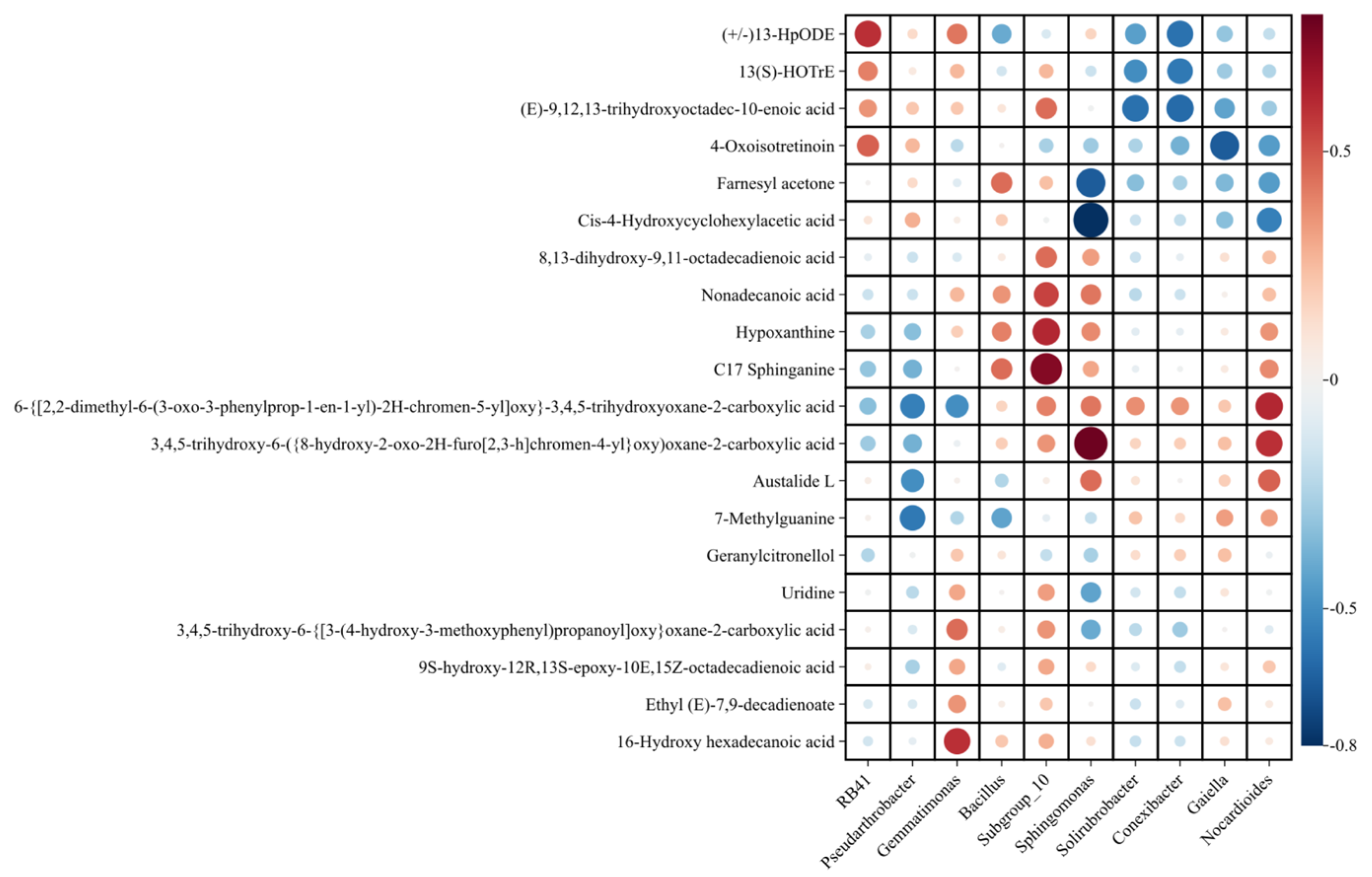 Agronomy 14 02348 g011
