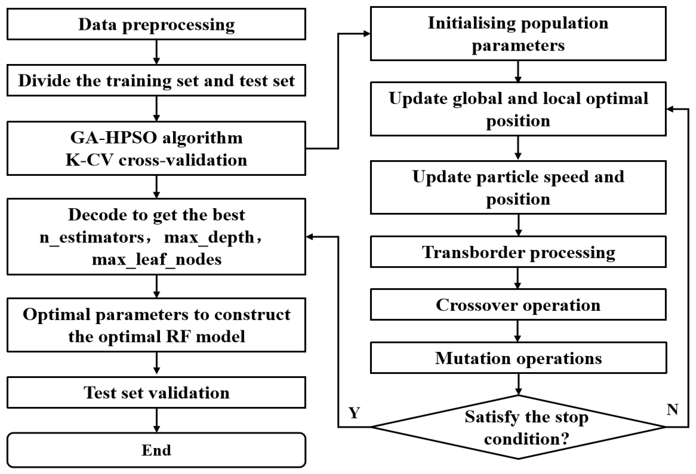 Agronomy 14 02352 g004
