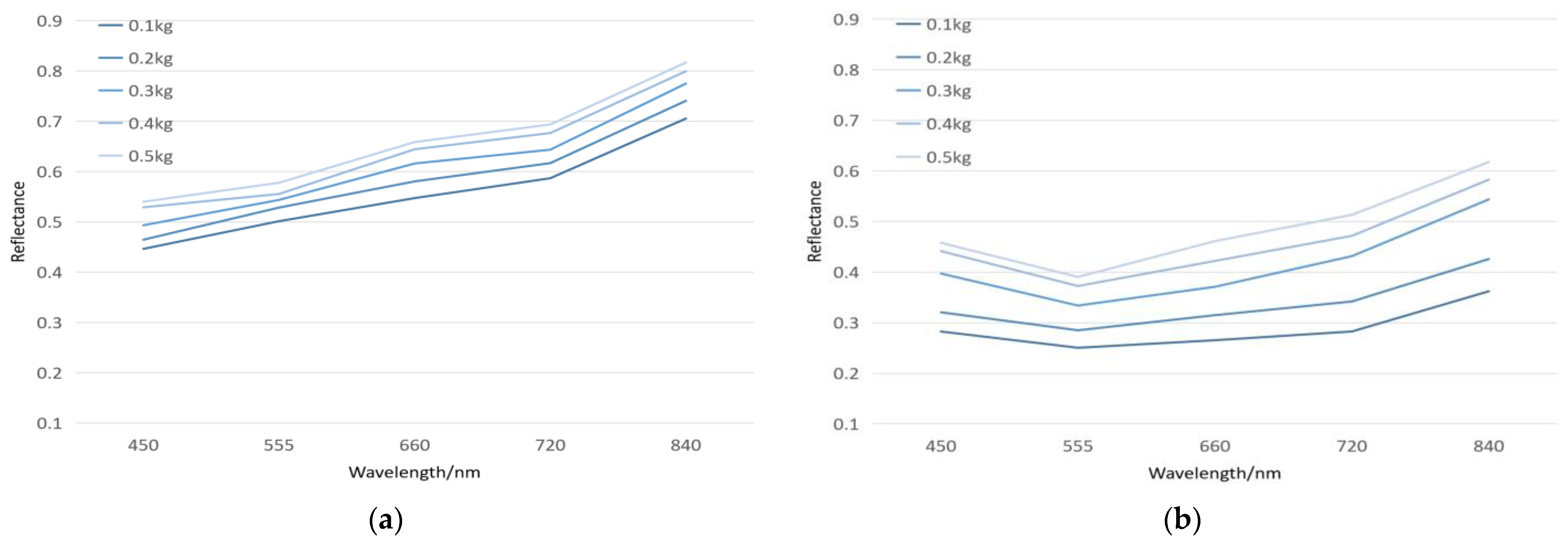 Agronomy 14 02352 g005a