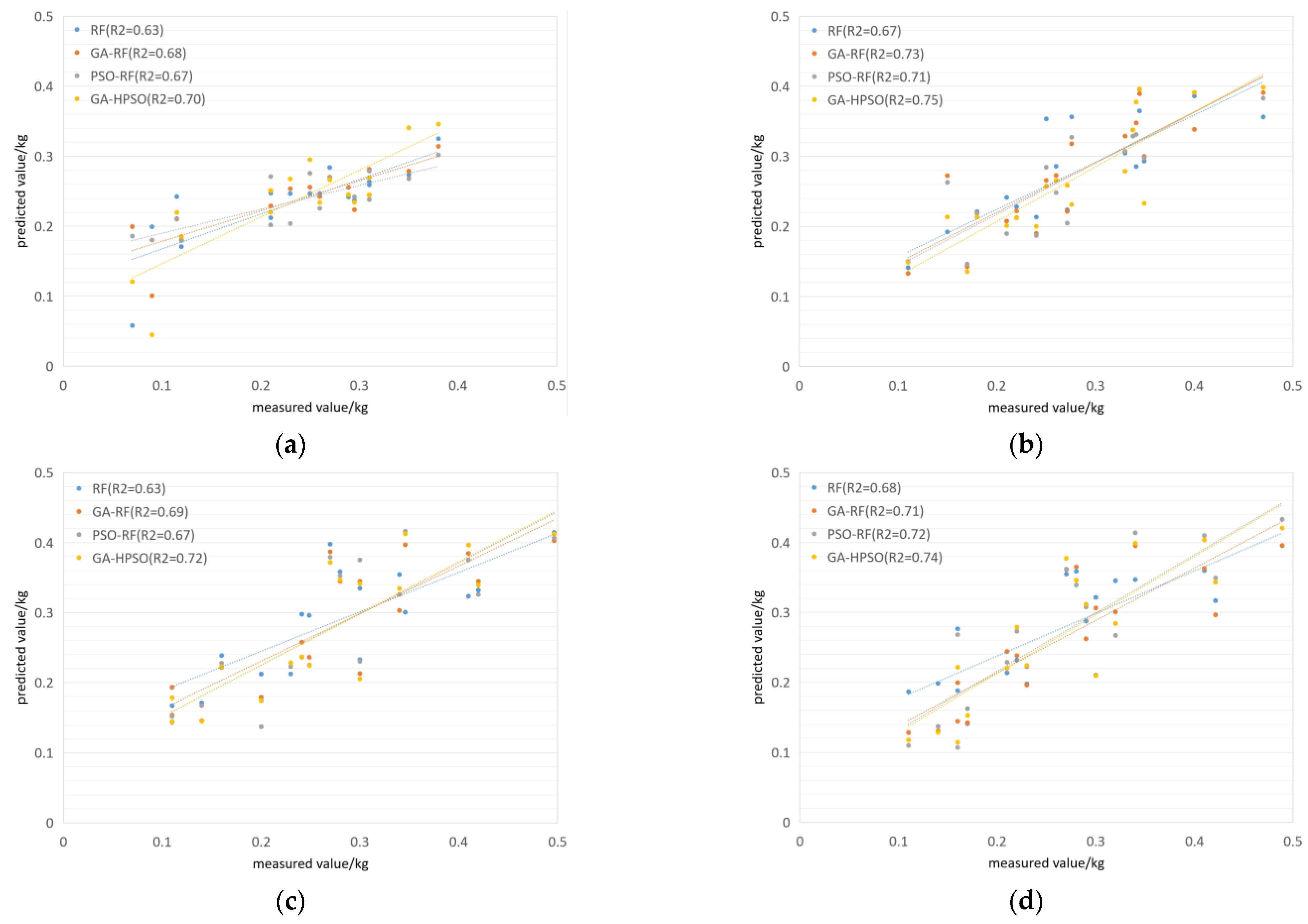 Agronomy 14 02352 g007a