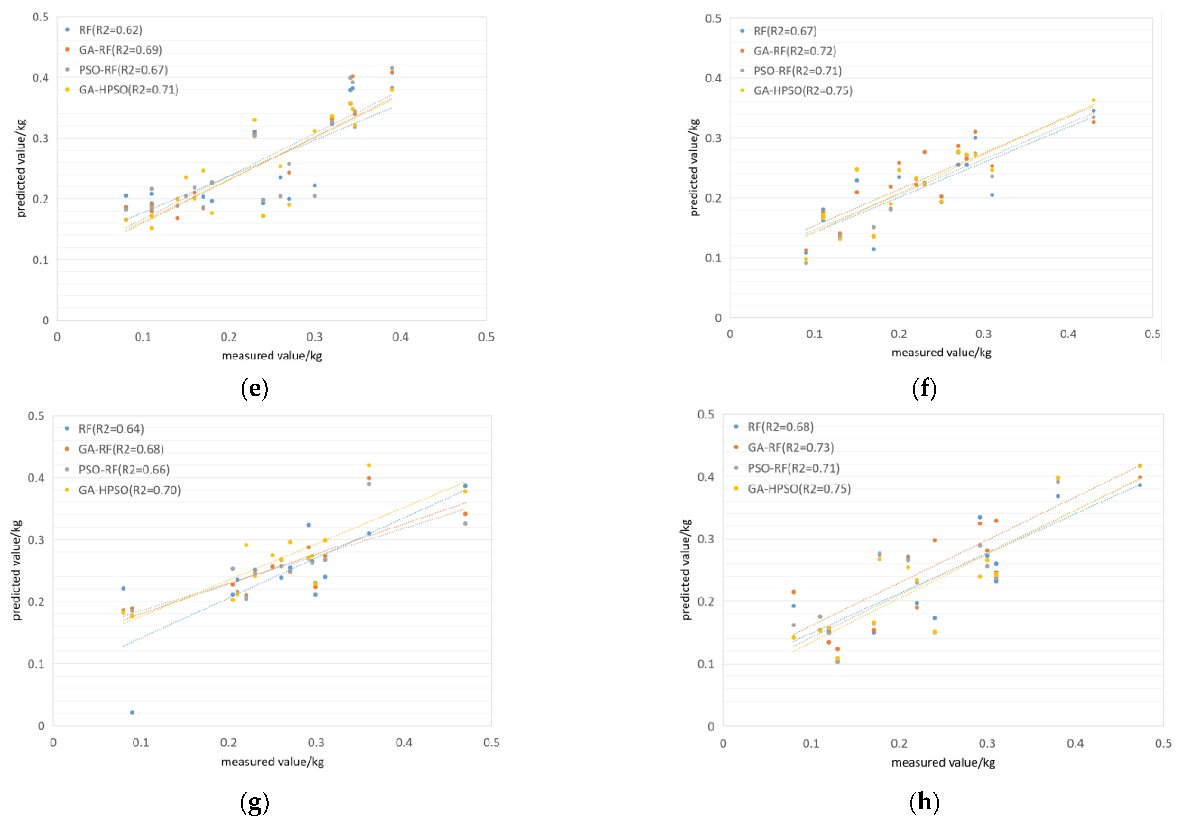 Agronomy 14 02352 g007b