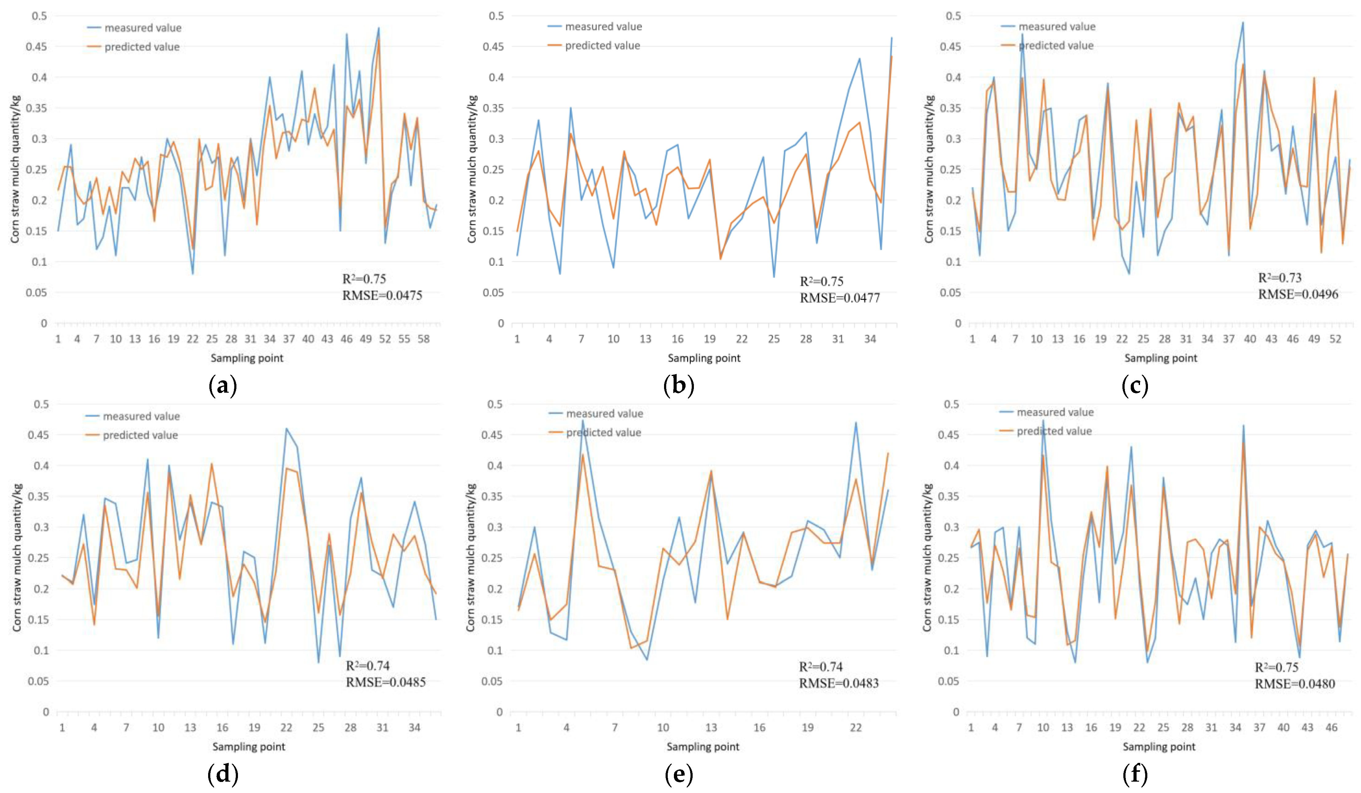 Agronomy 14 02352 g010