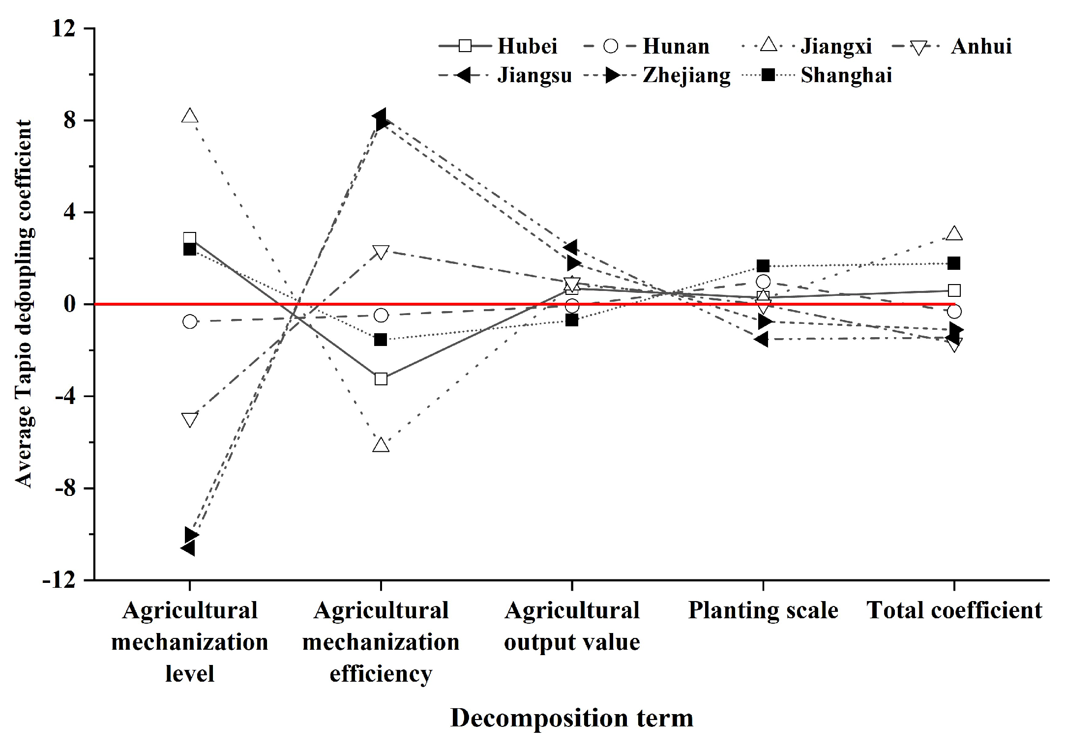 Agronomy 14 02354 g010