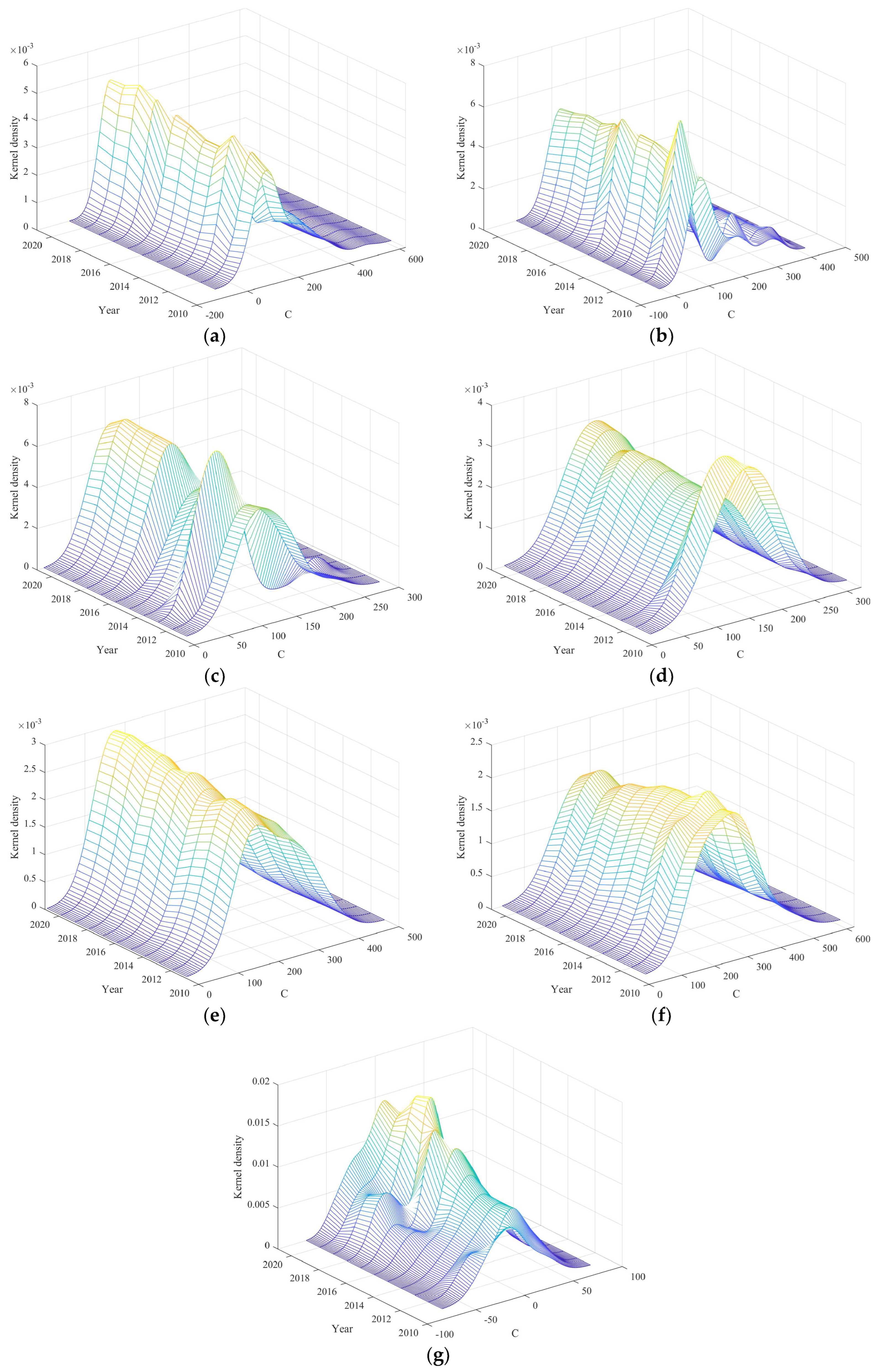 Agronomy 14 02354 g013