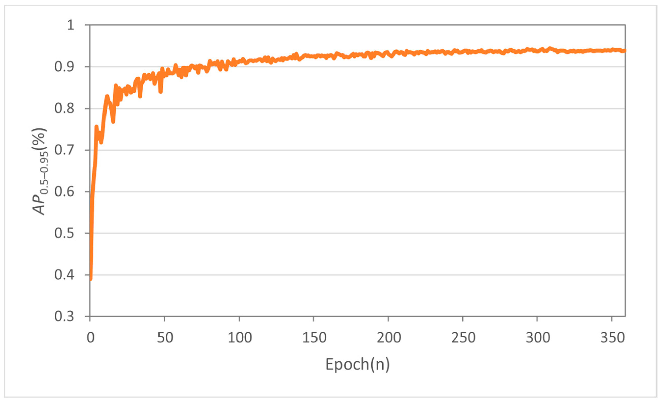 Agronomy 14 02359 g006