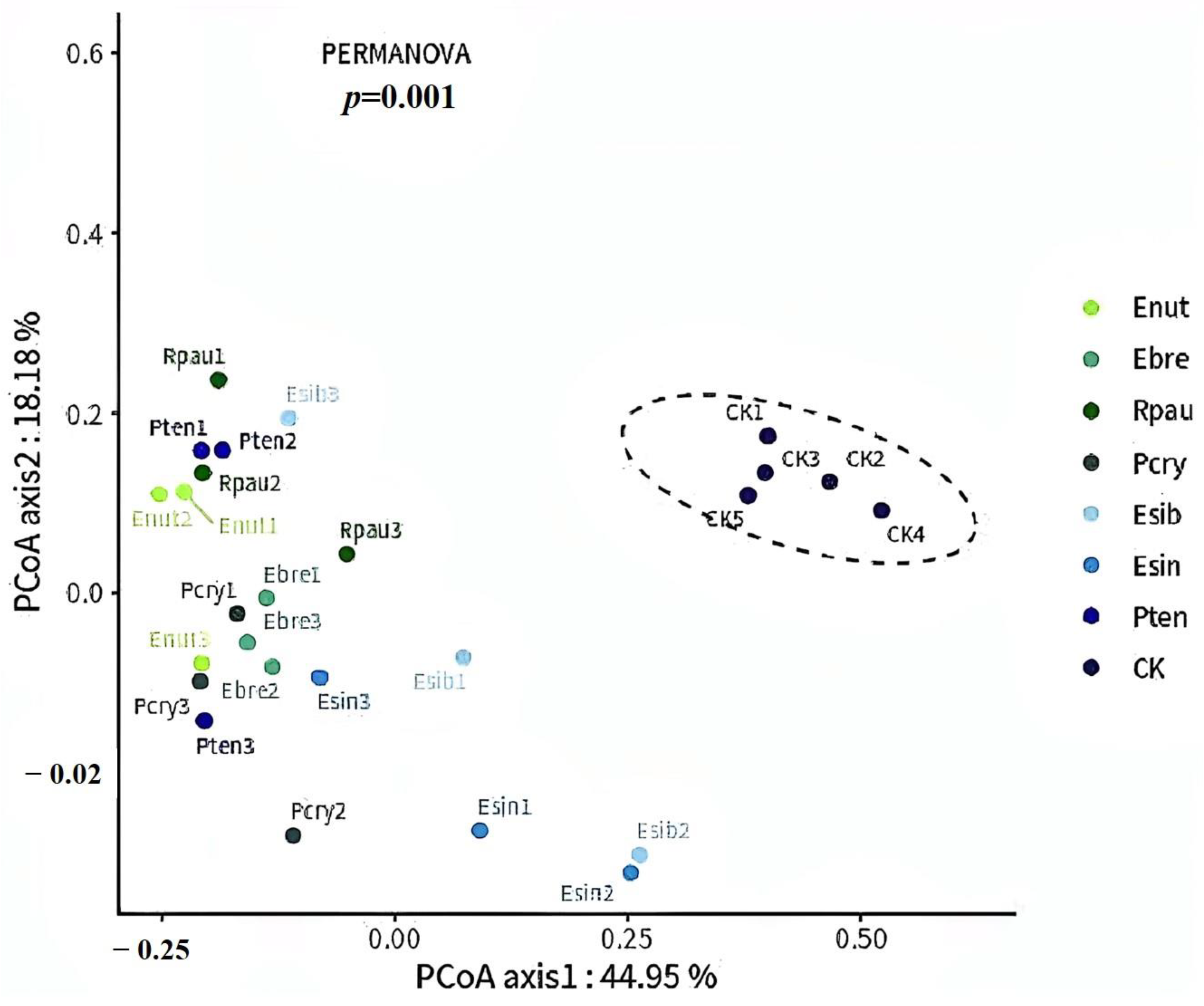 Agronomy 14 02360 g001 Agronomy 14 02360 g001