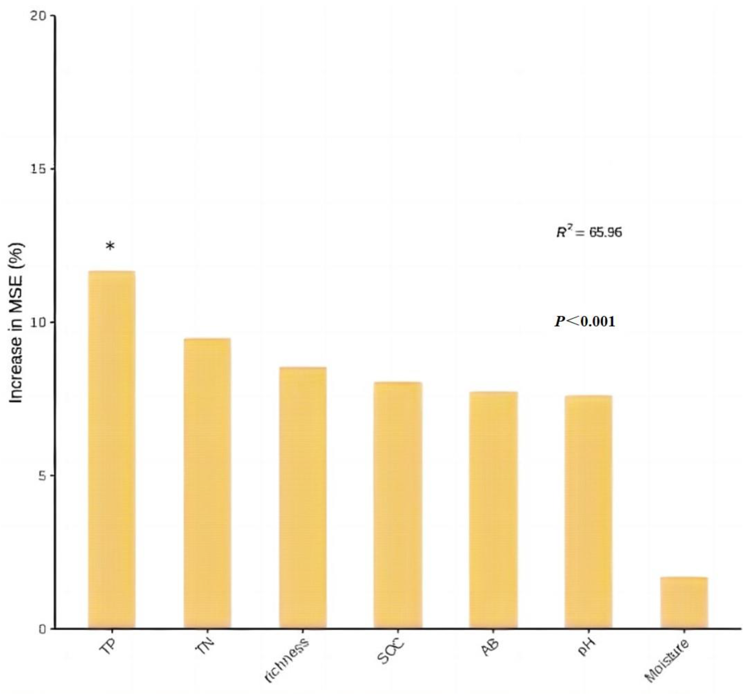 Agronomy 14 02360 g002 Agronomy 14 02360 g002