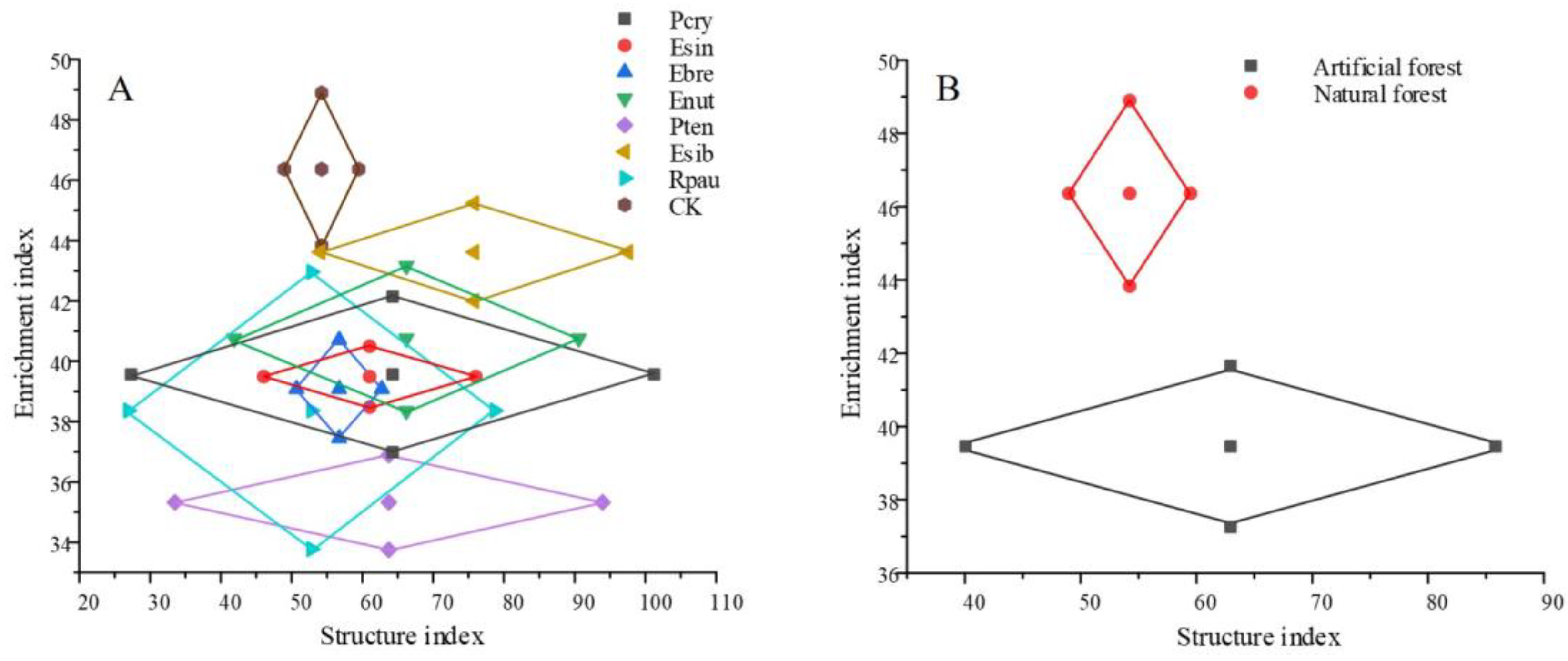 Agronomy 14 02360 g003 Agronomy 14 02360 g003