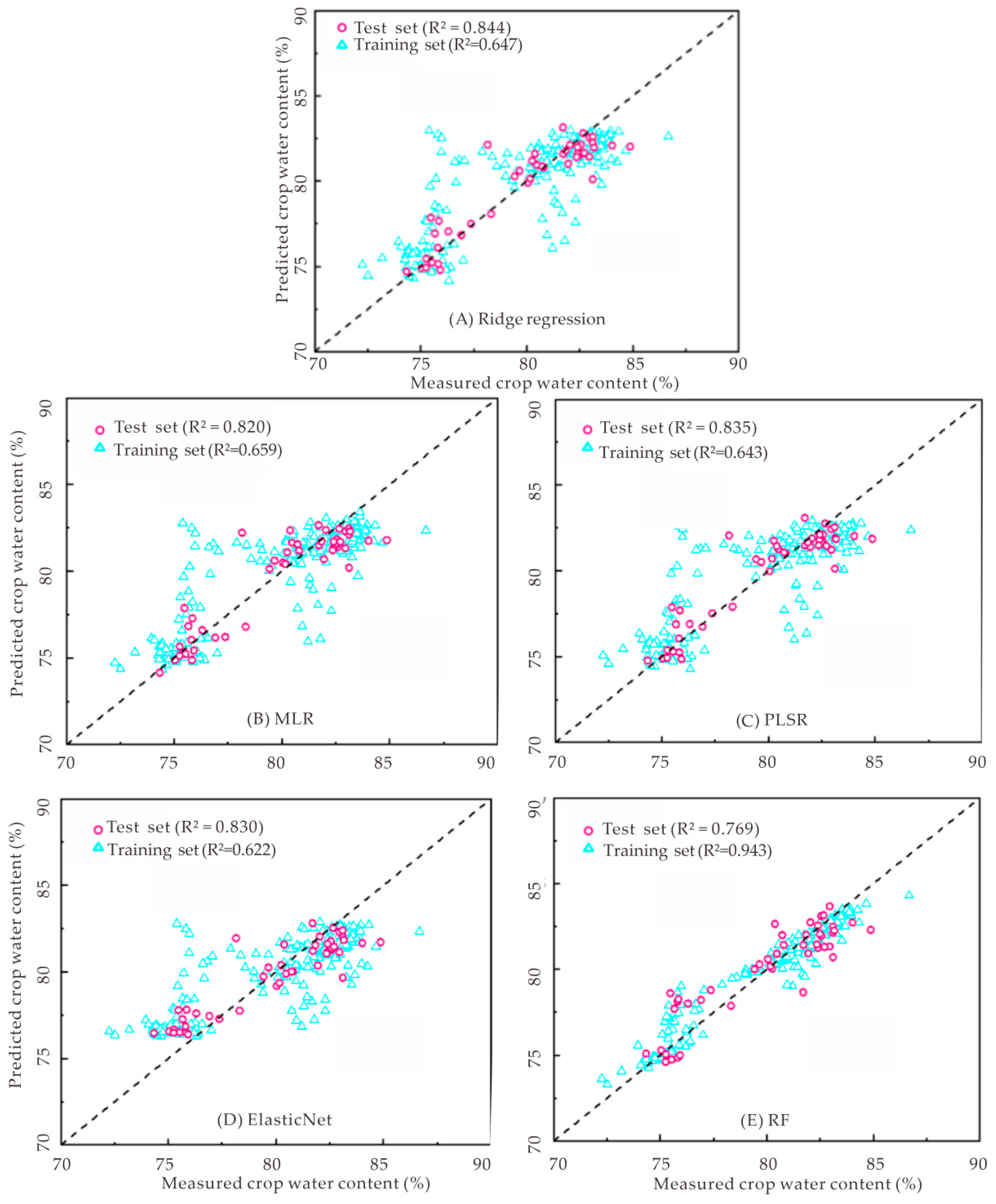 Agronomy 14 02361 g006