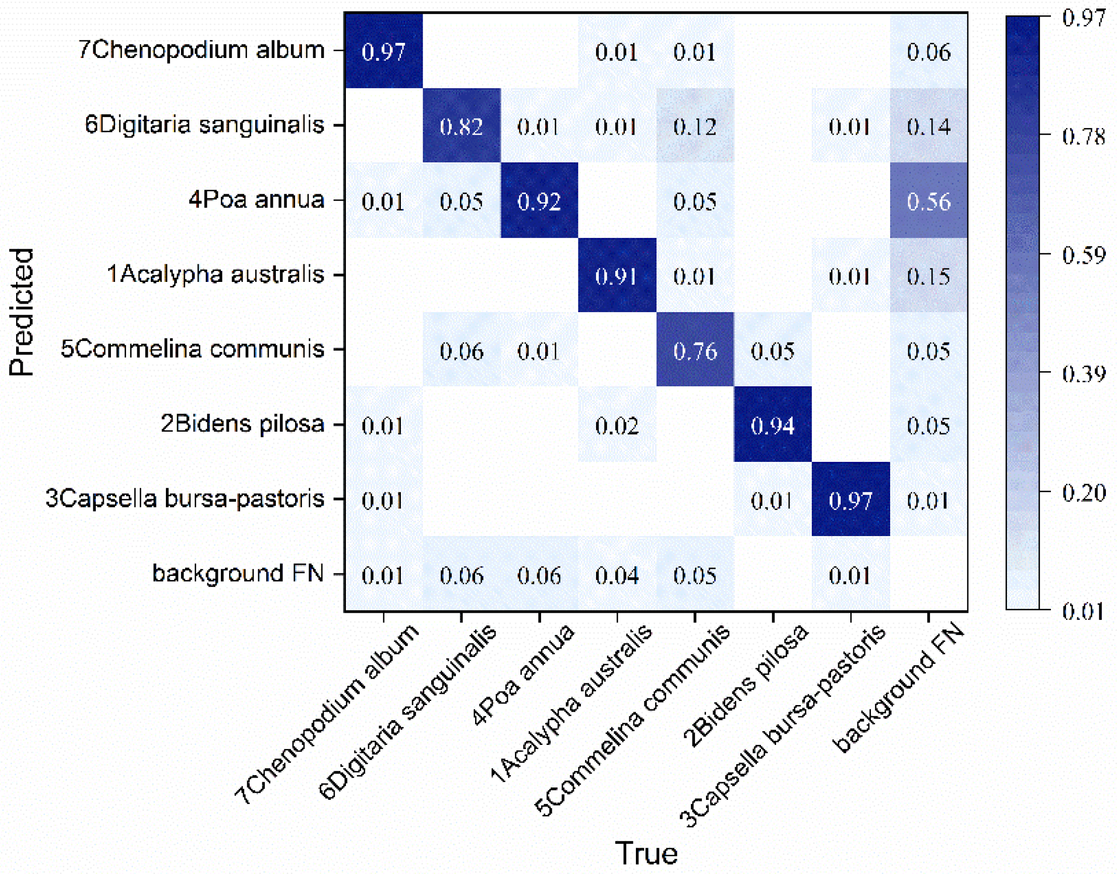 Agronomy 14 02363 g011