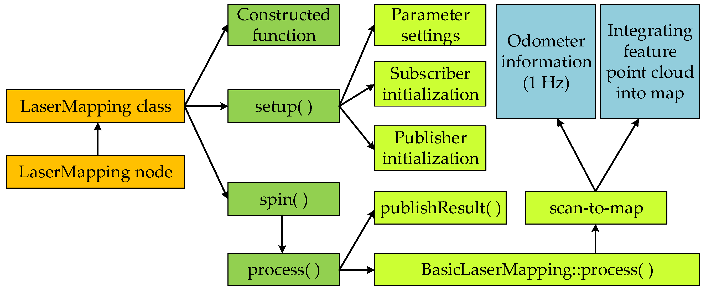 Agronomy 14 02365 g005