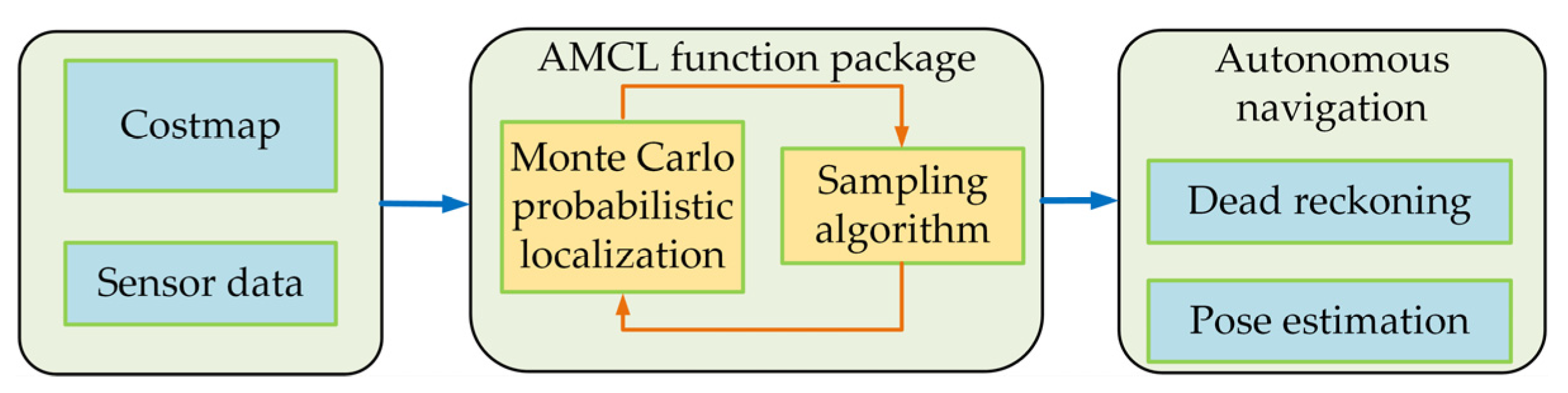 Agronomy 14 02365 g009
