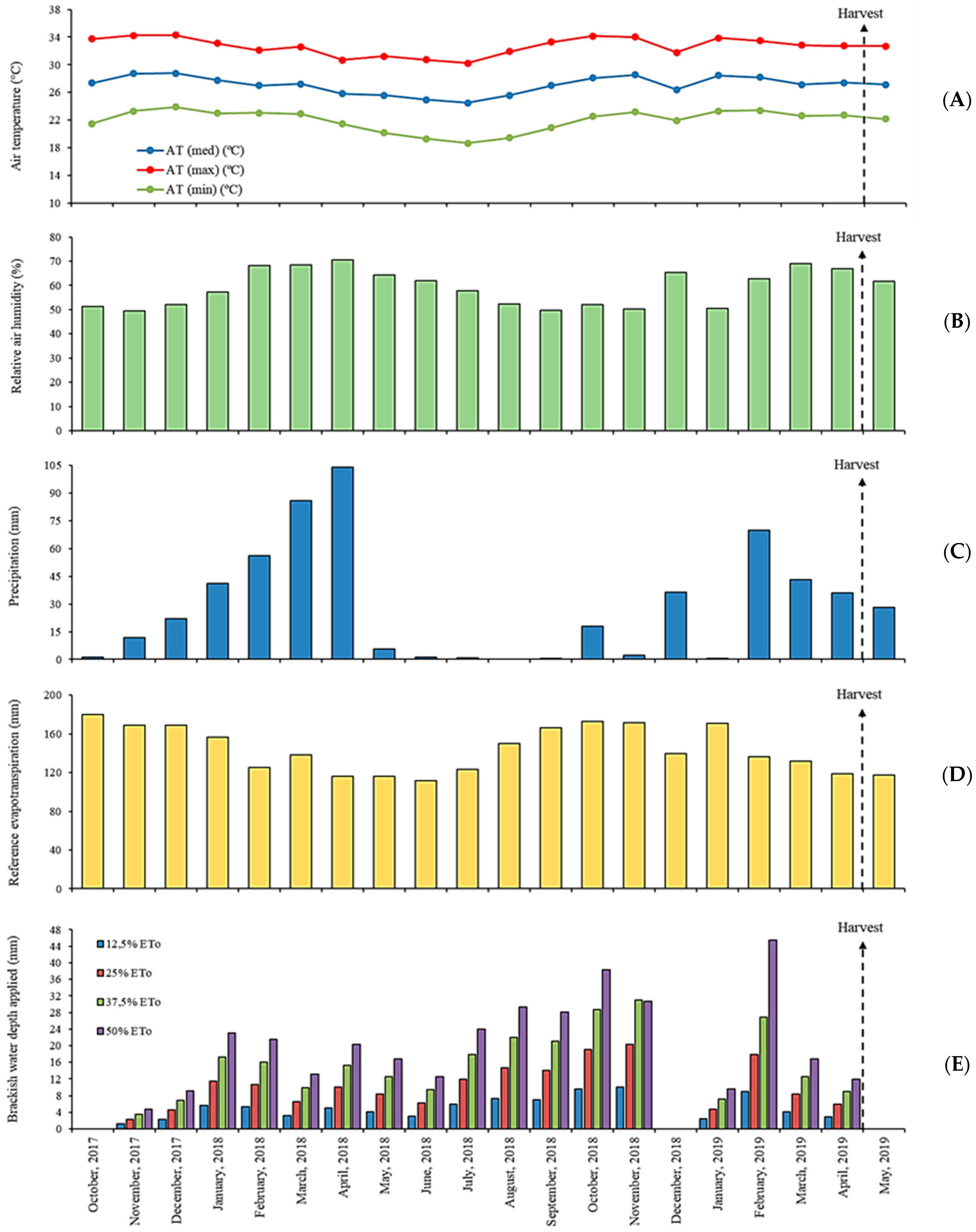 Agronomy 14 02366 g002 Agronomy 14 02366 g002