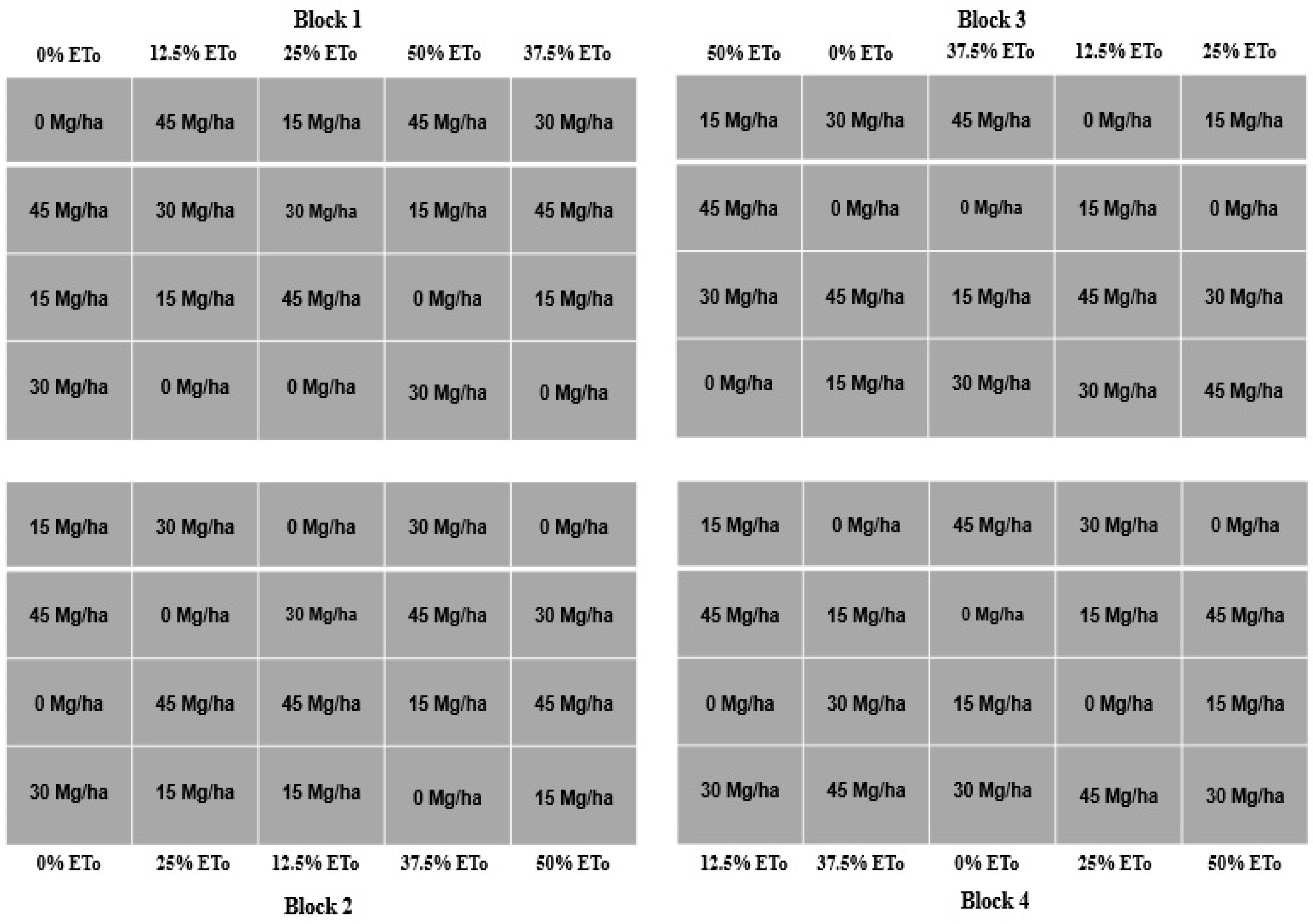 Agronomy 14 02366 g003 Agronomy 14 02366 g003