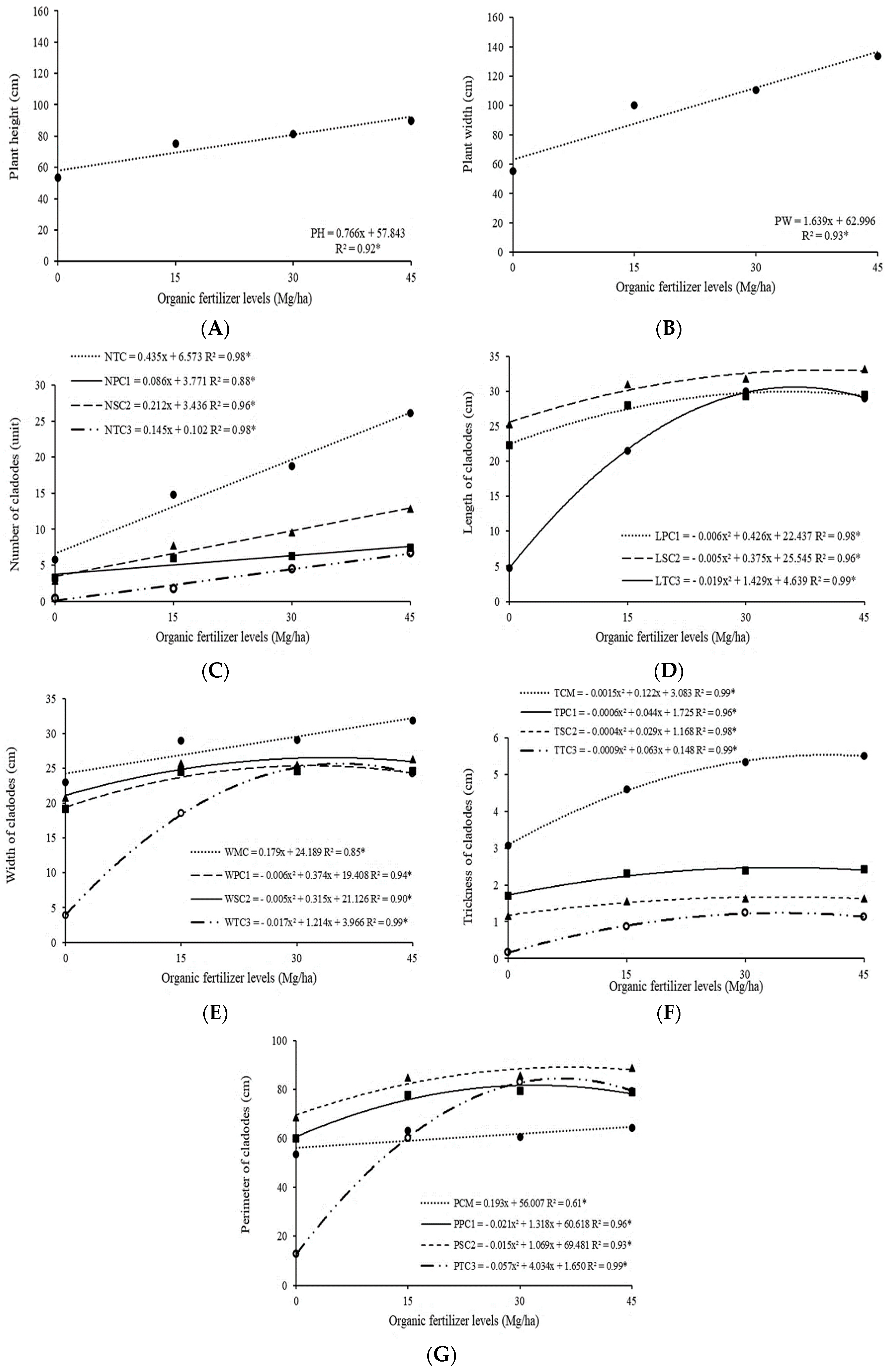 Agronomy 14 02366 g005 Agronomy 14 02366 g005