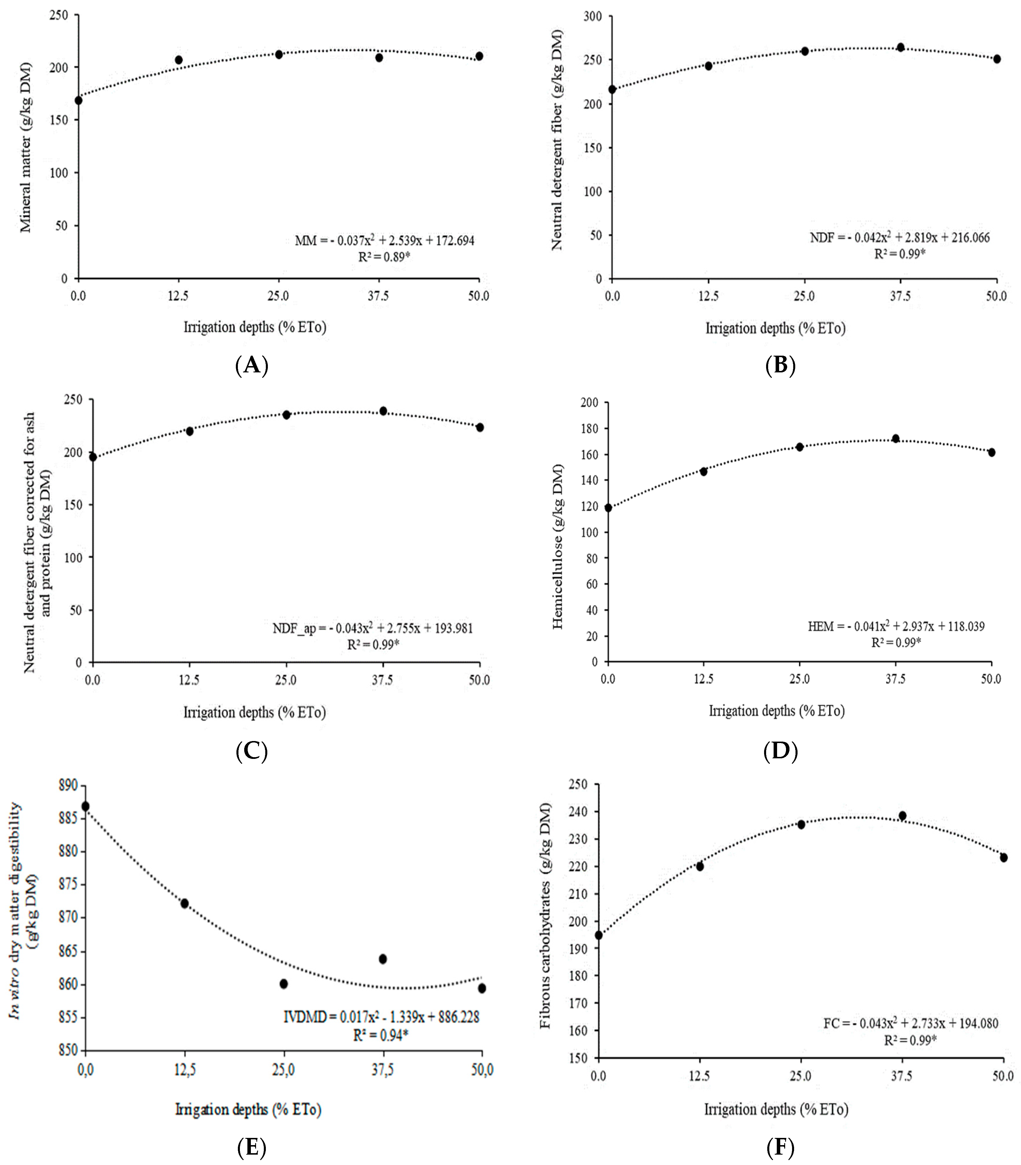 Agronomy 14 02366 g009 Agronomy 14 02366 g009