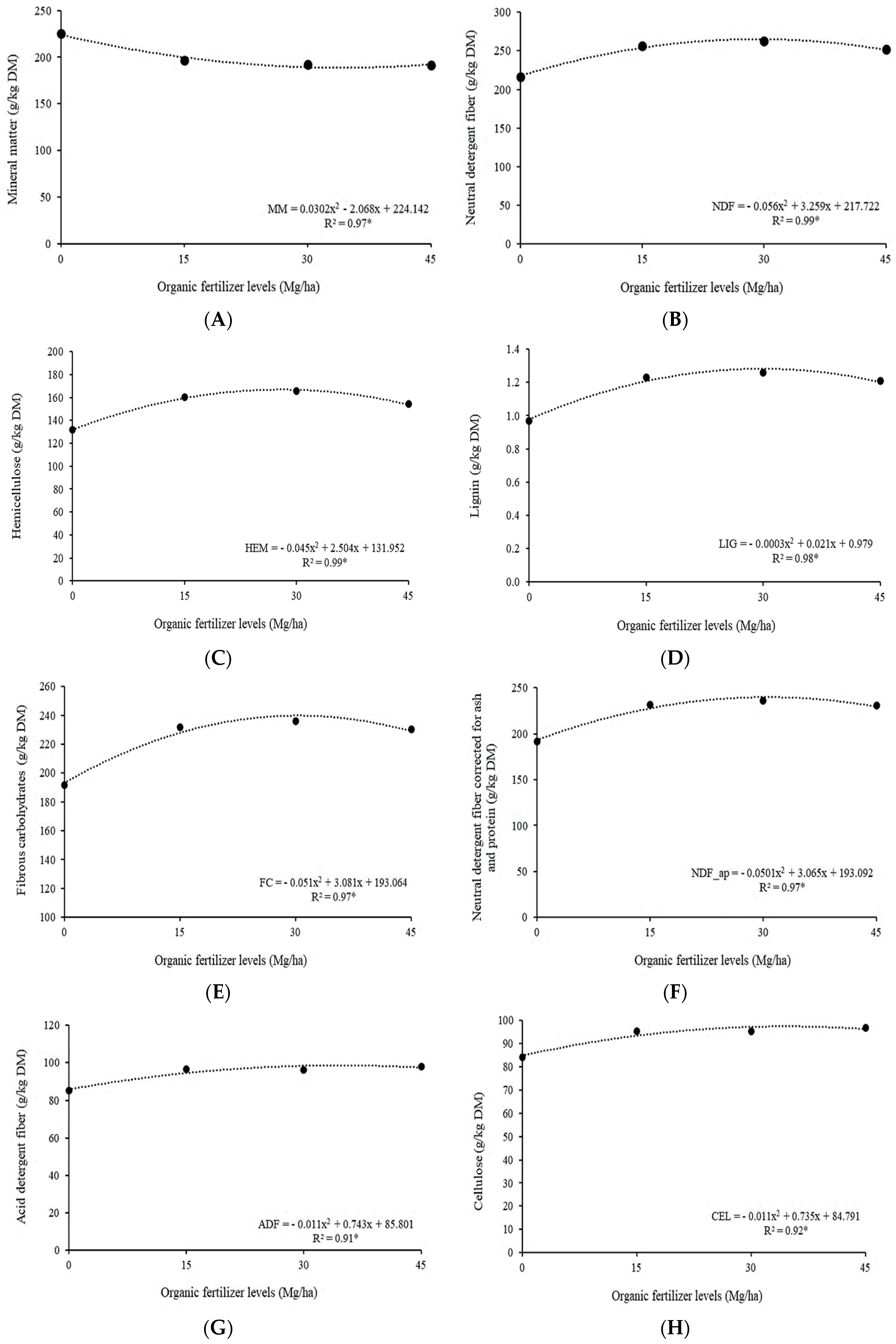 Agronomy 14 02366 g010 Agronomy 14 02366 g010
