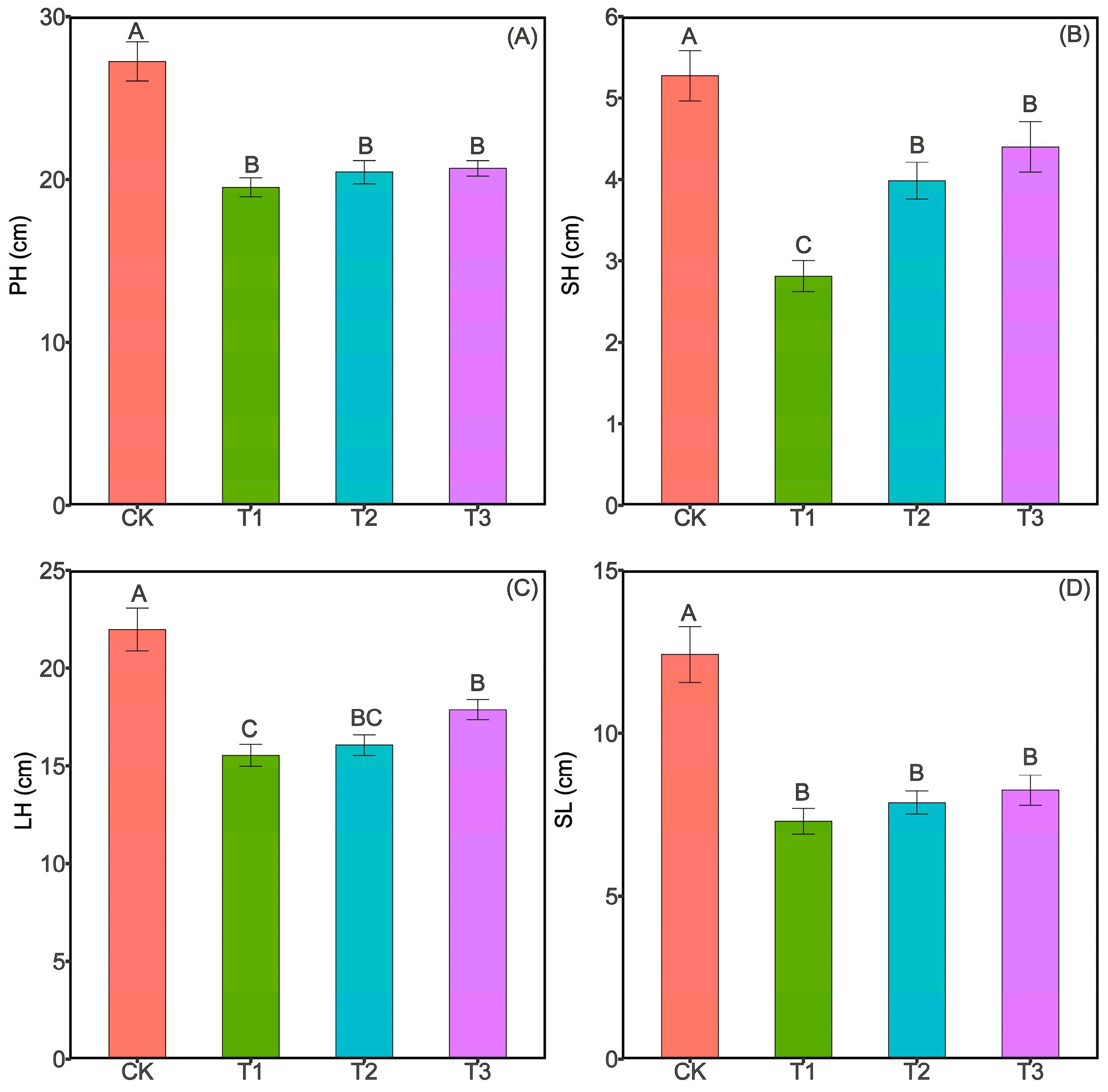 Agronomy 14 02370 g002