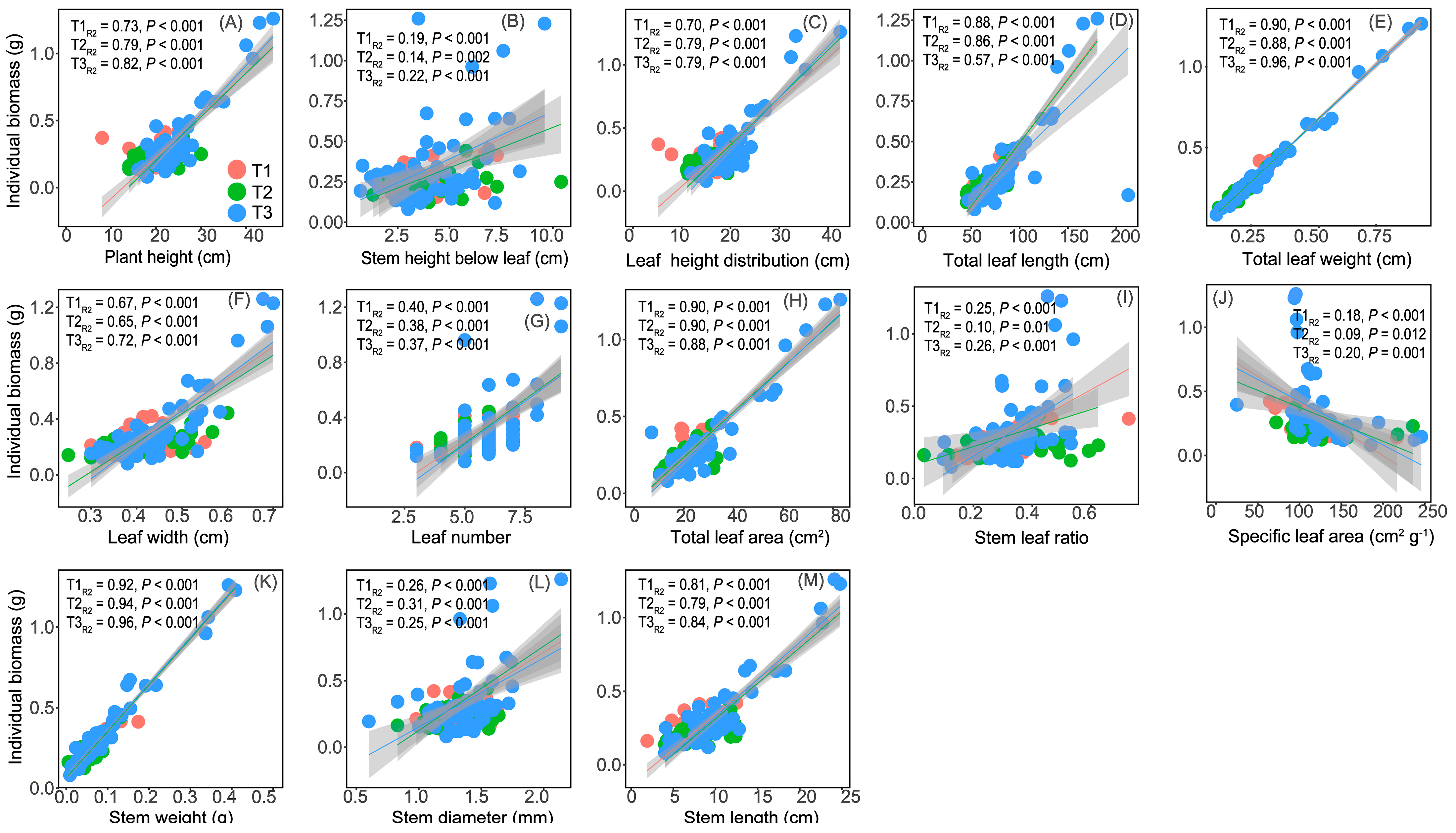 Agronomy 14 02370 g005