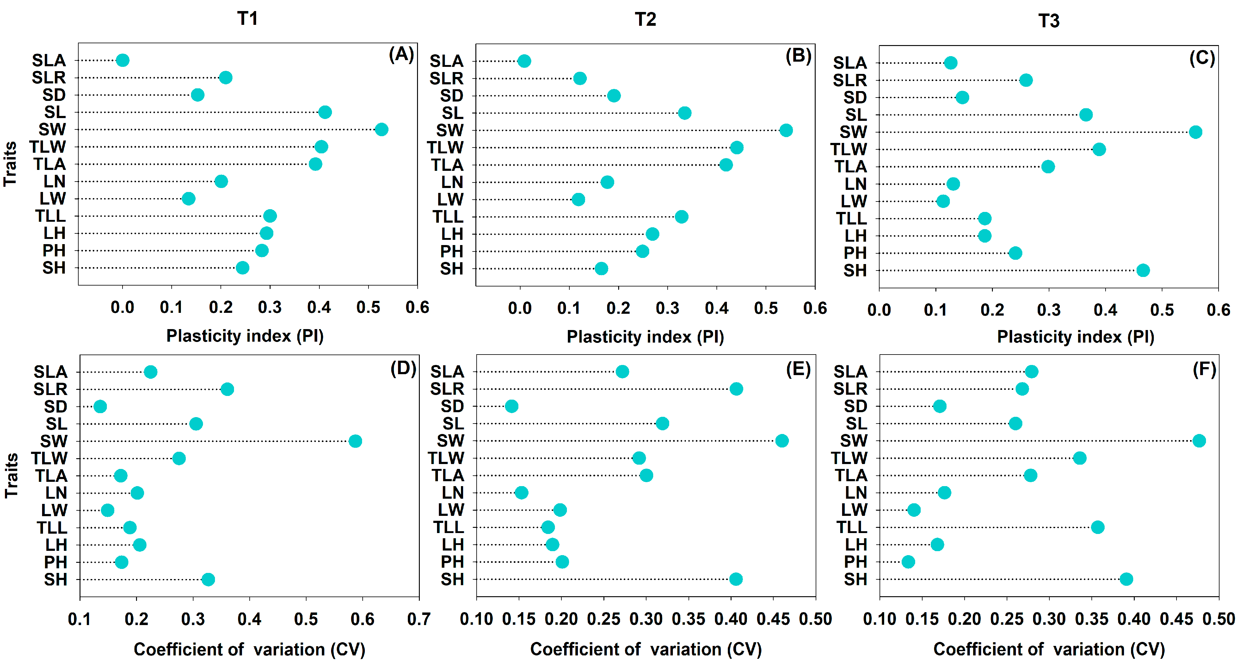Agronomy 14 02370 g006