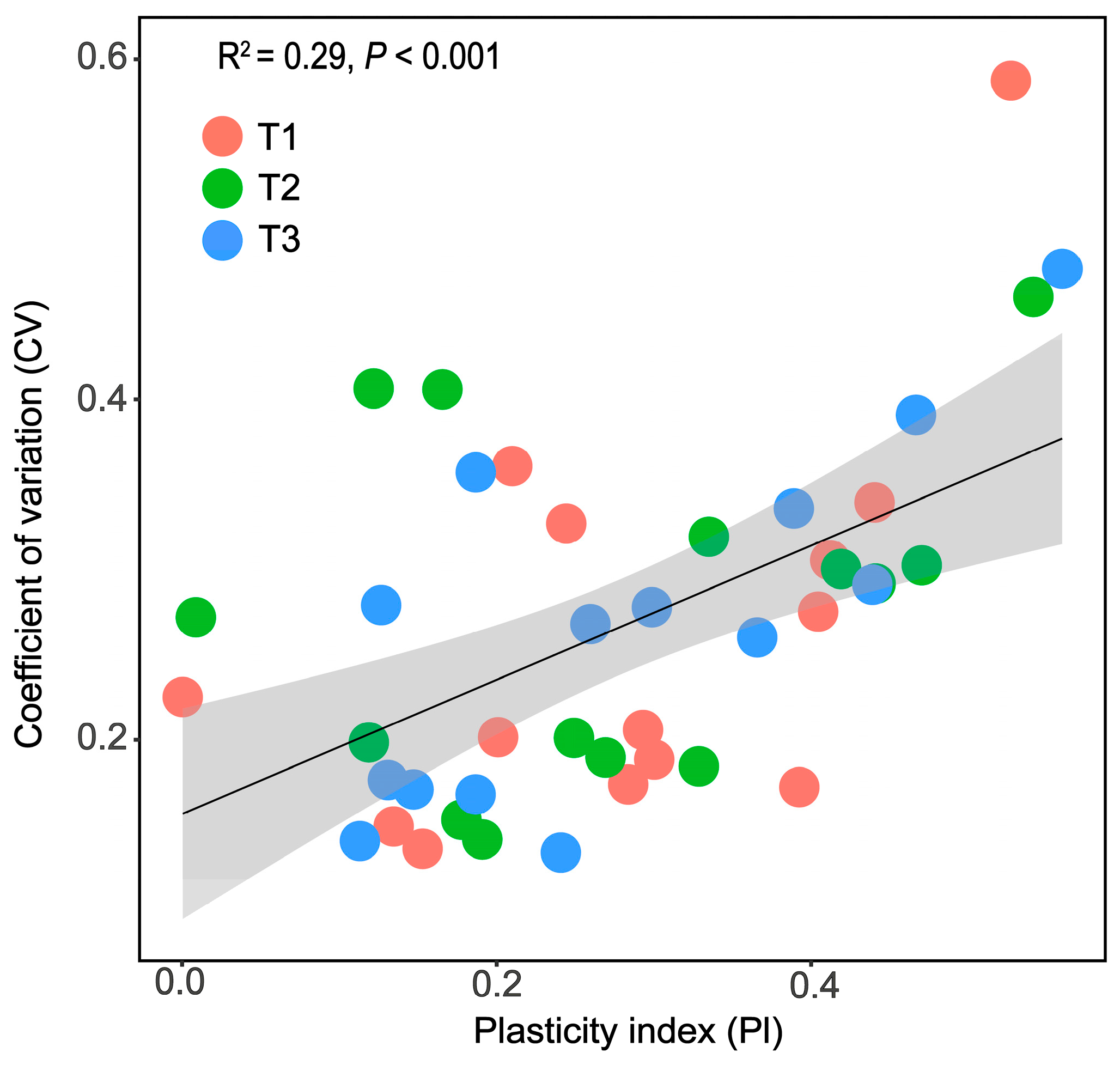 Agronomy 14 02370 g007